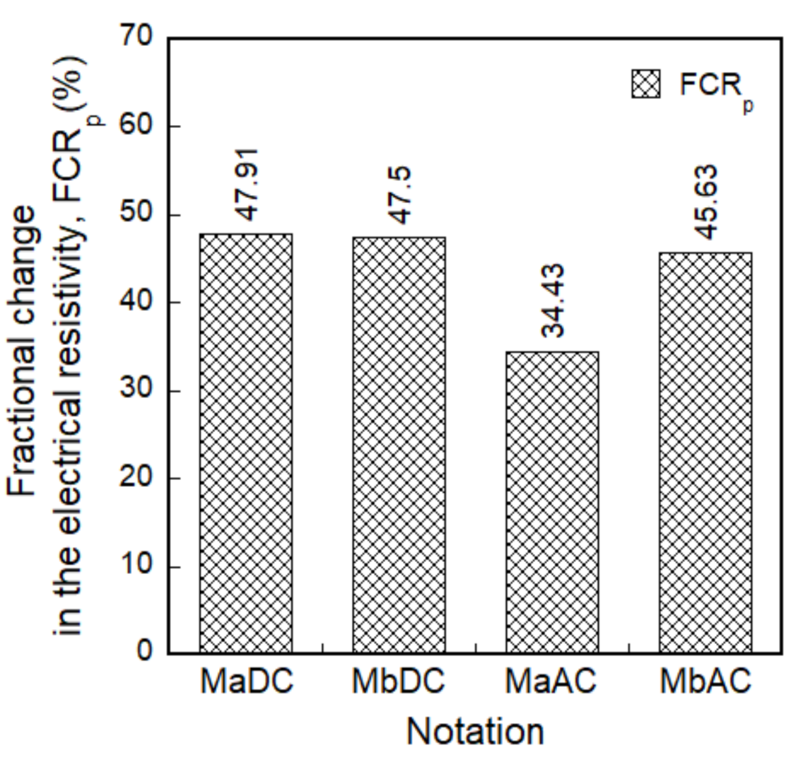 Sensors 21 01281 g010