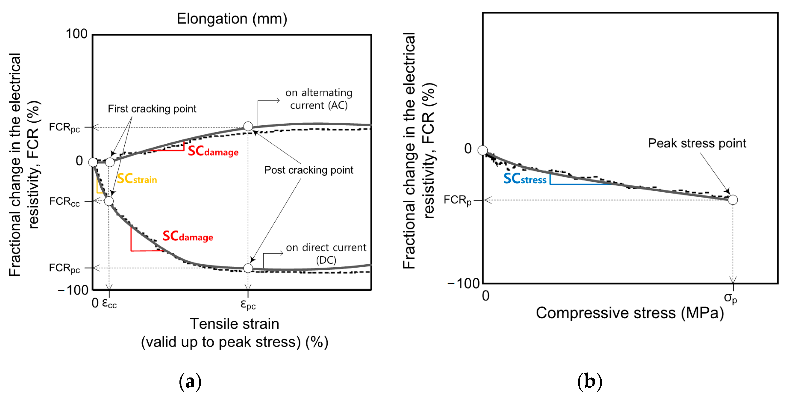 Sensors 21 01281 g012