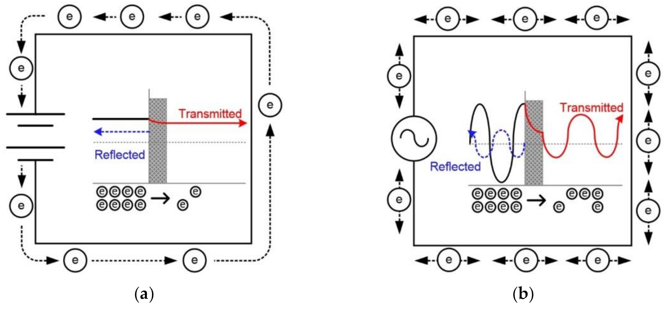 Sensors 21 01281 g013
