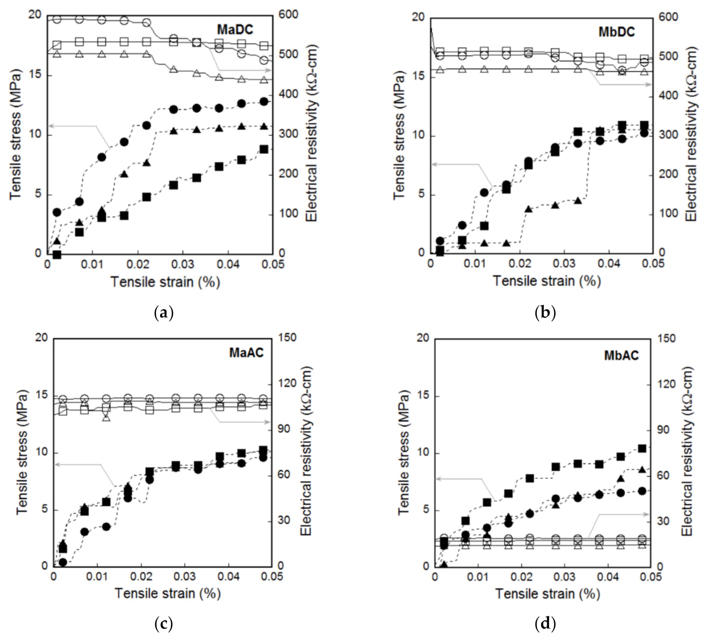 Sensors 21 01281 g014
