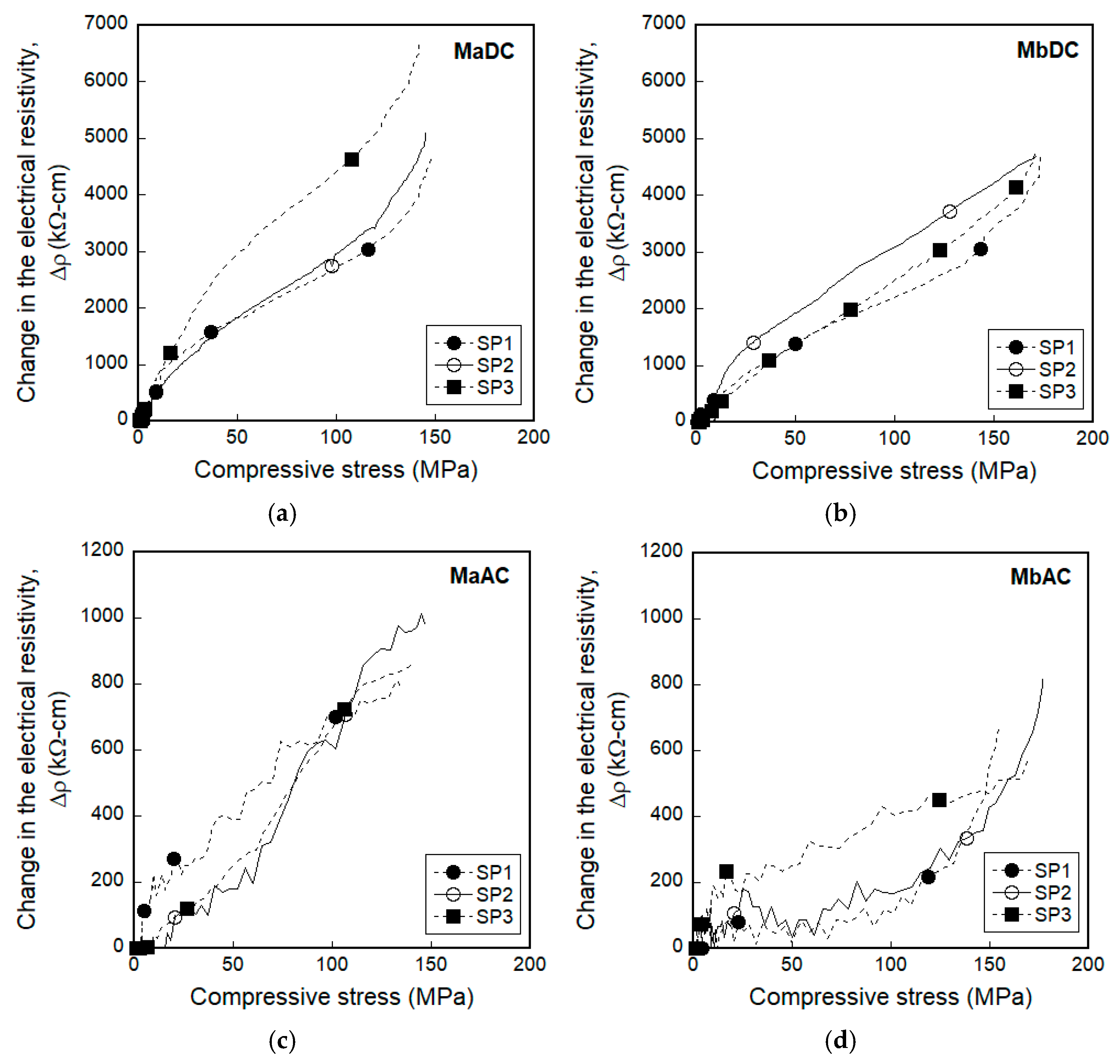Sensors 21 01281 g015