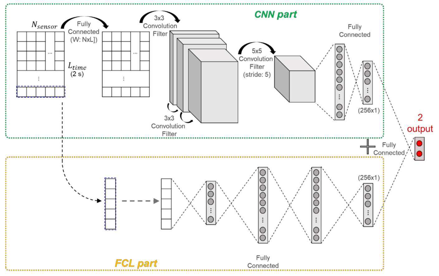 Sensors 21 01282 g002