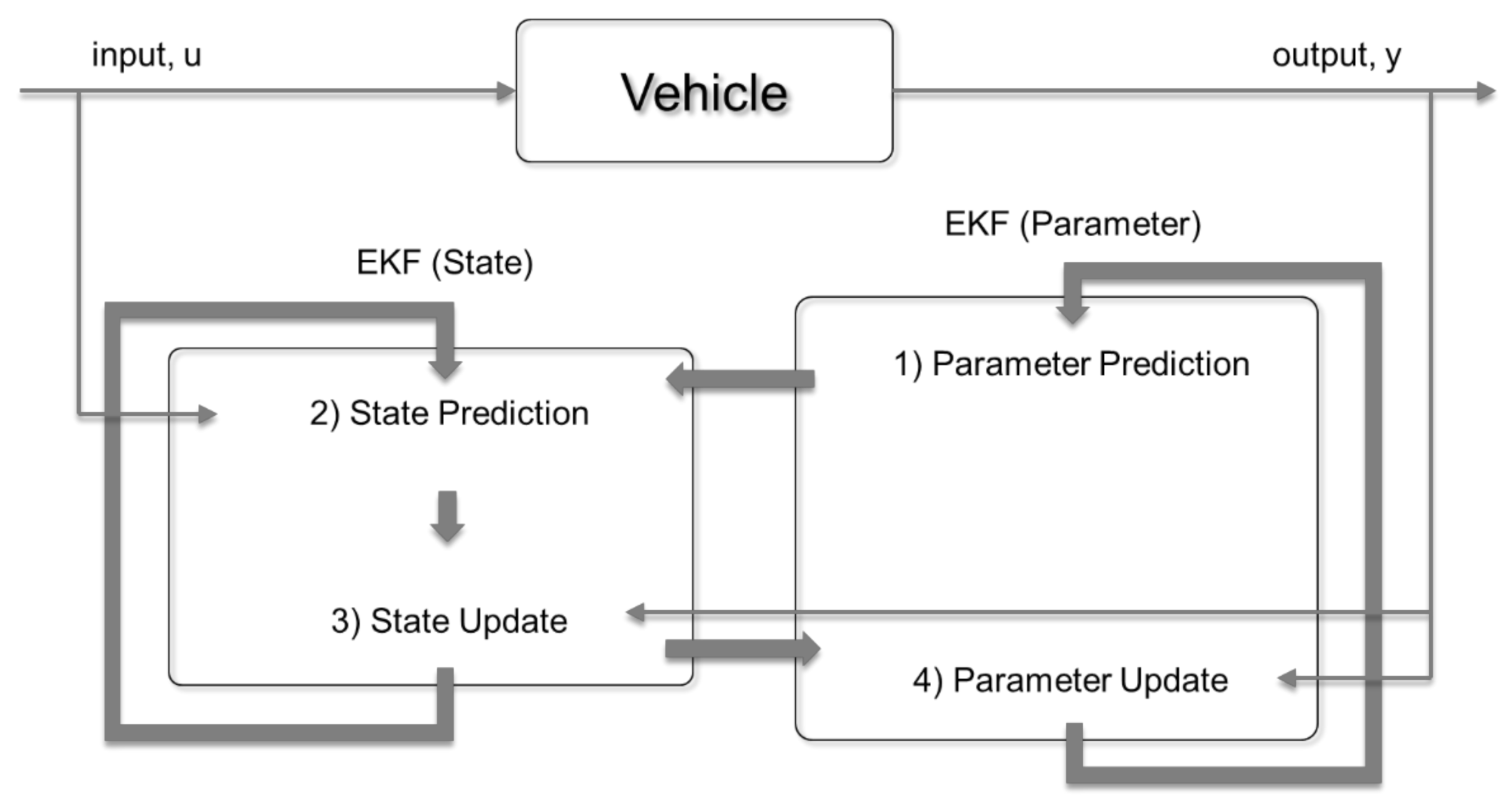 Sensors 21 01282 g004