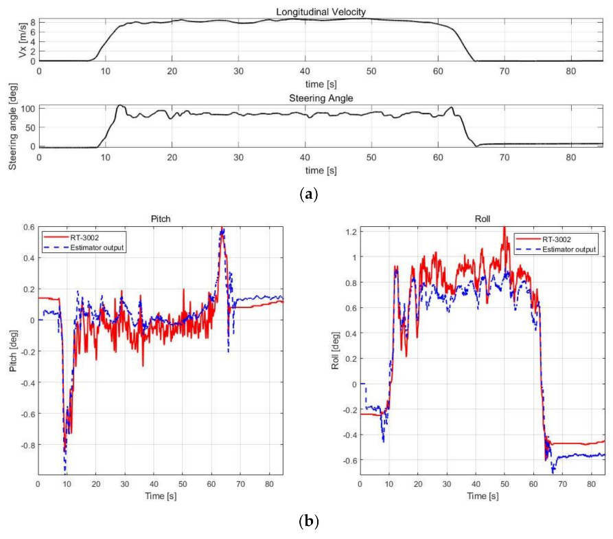 Sensors 21 01282 g007