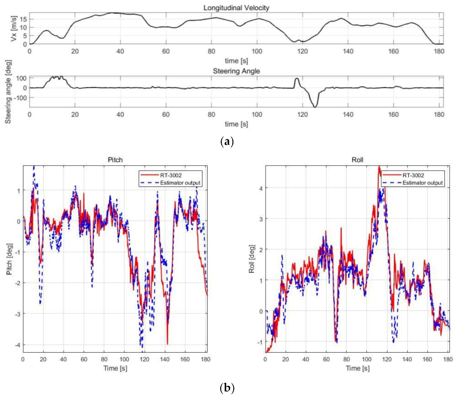 Sensors 21 01282 g008