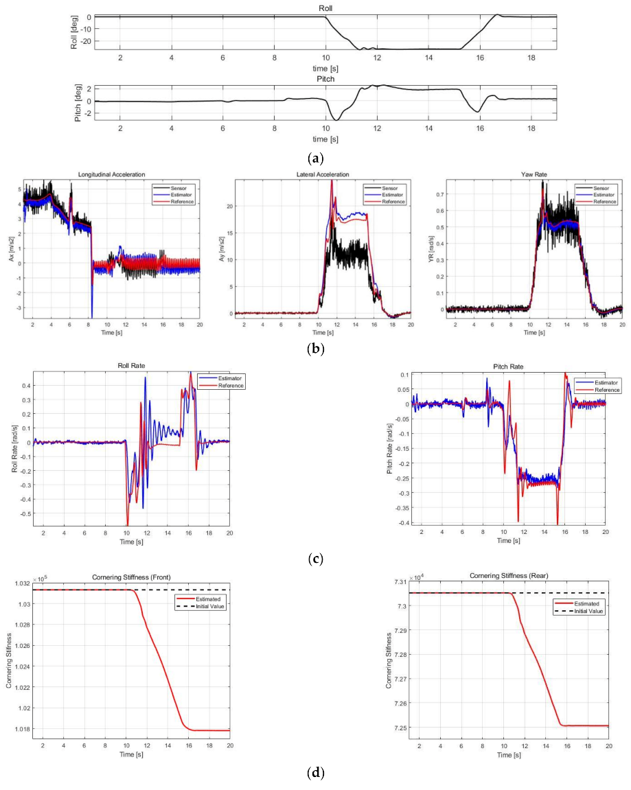 Sensors 21 01282 g009