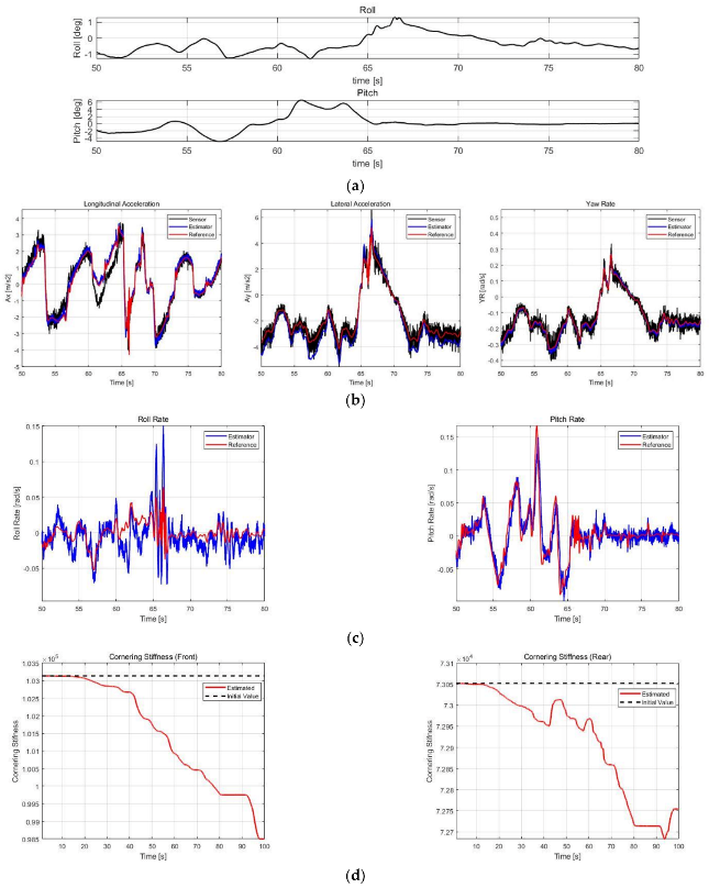 Sensors 21 01282 g011