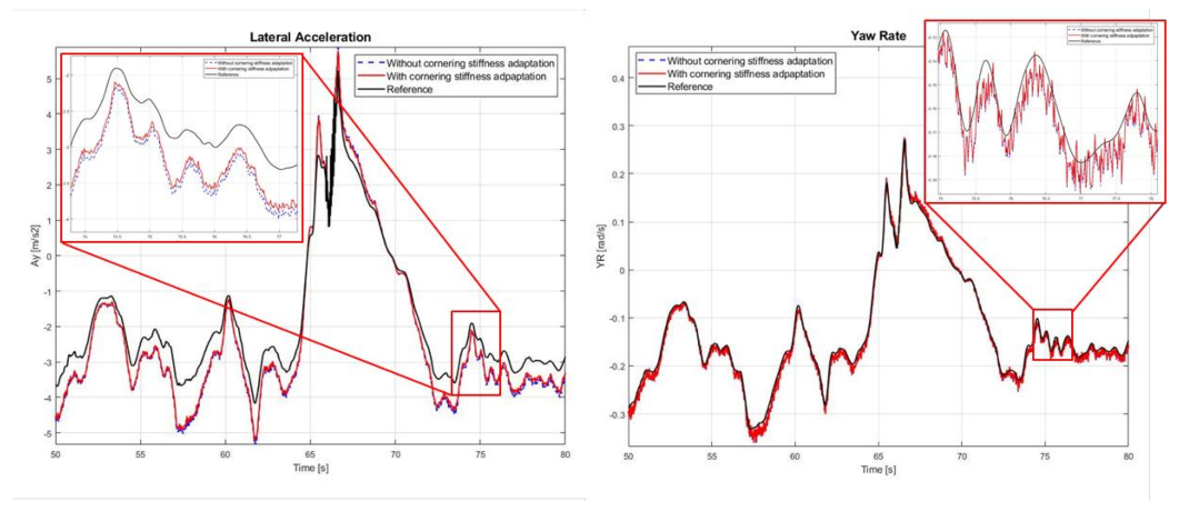 Sensors 21 01282 g012