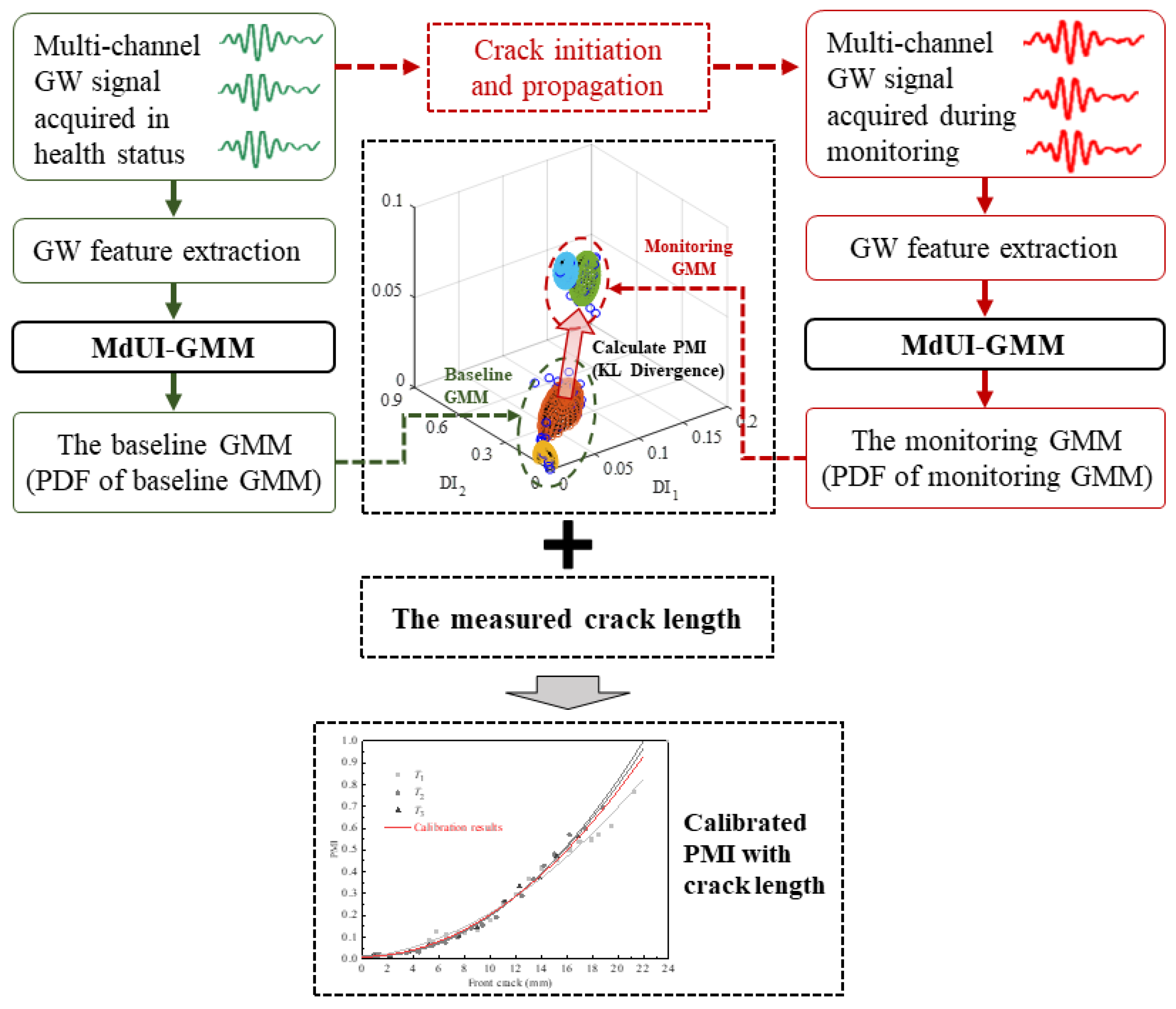 Sensors 21 01283 g001