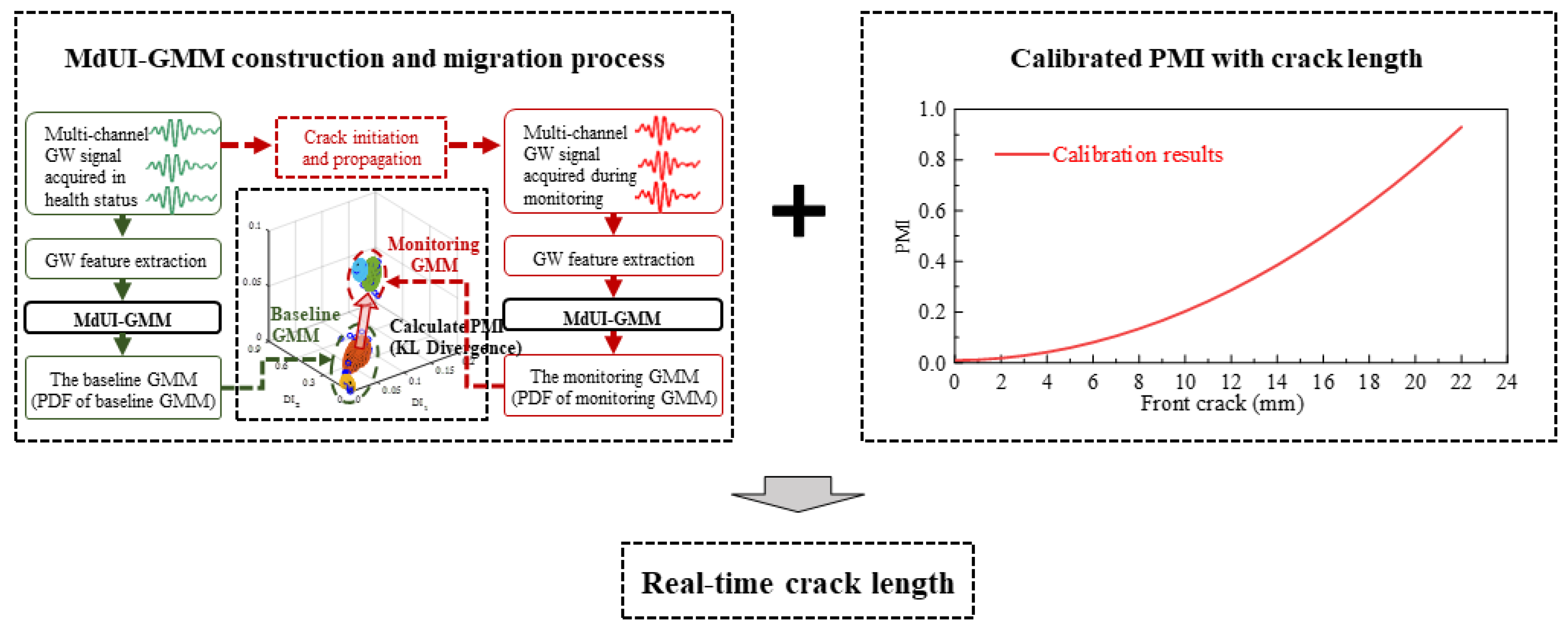 Sensors 21 01283 g002