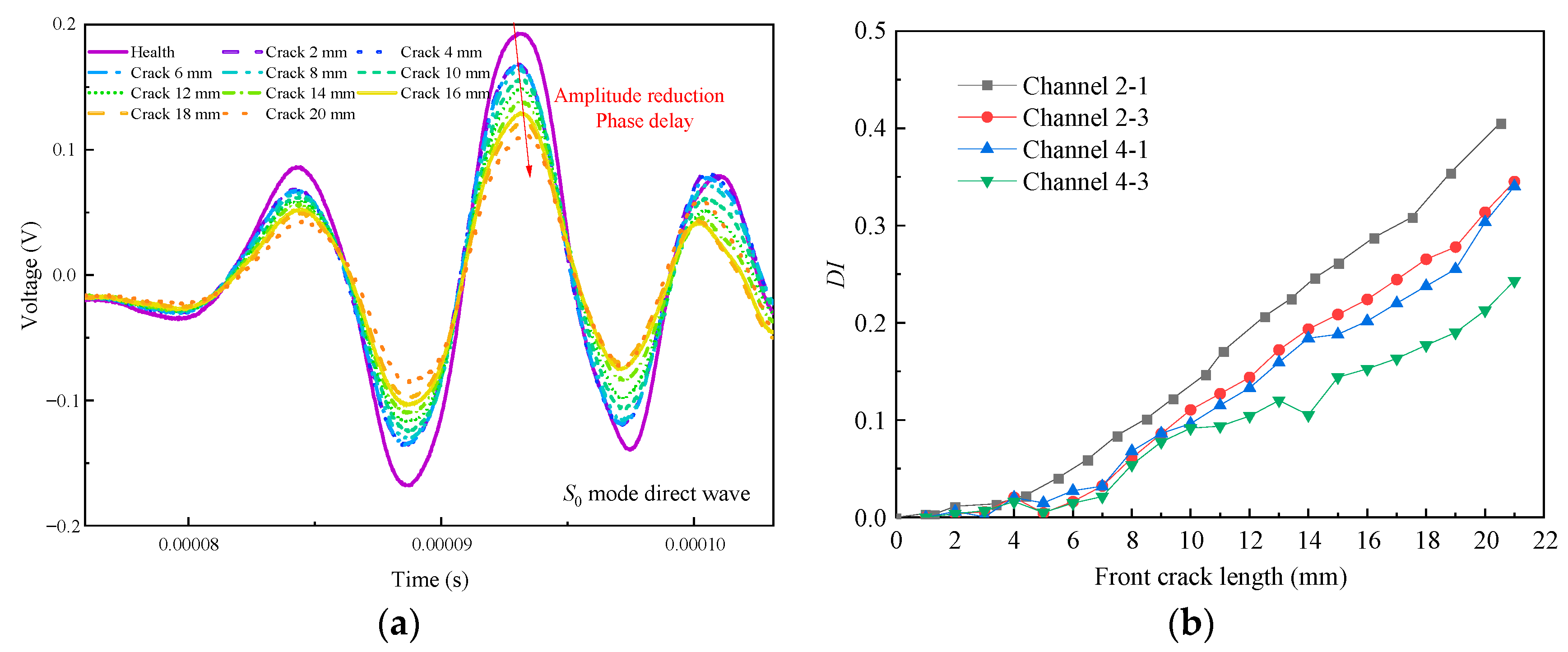 Sensors 21 01283 g007