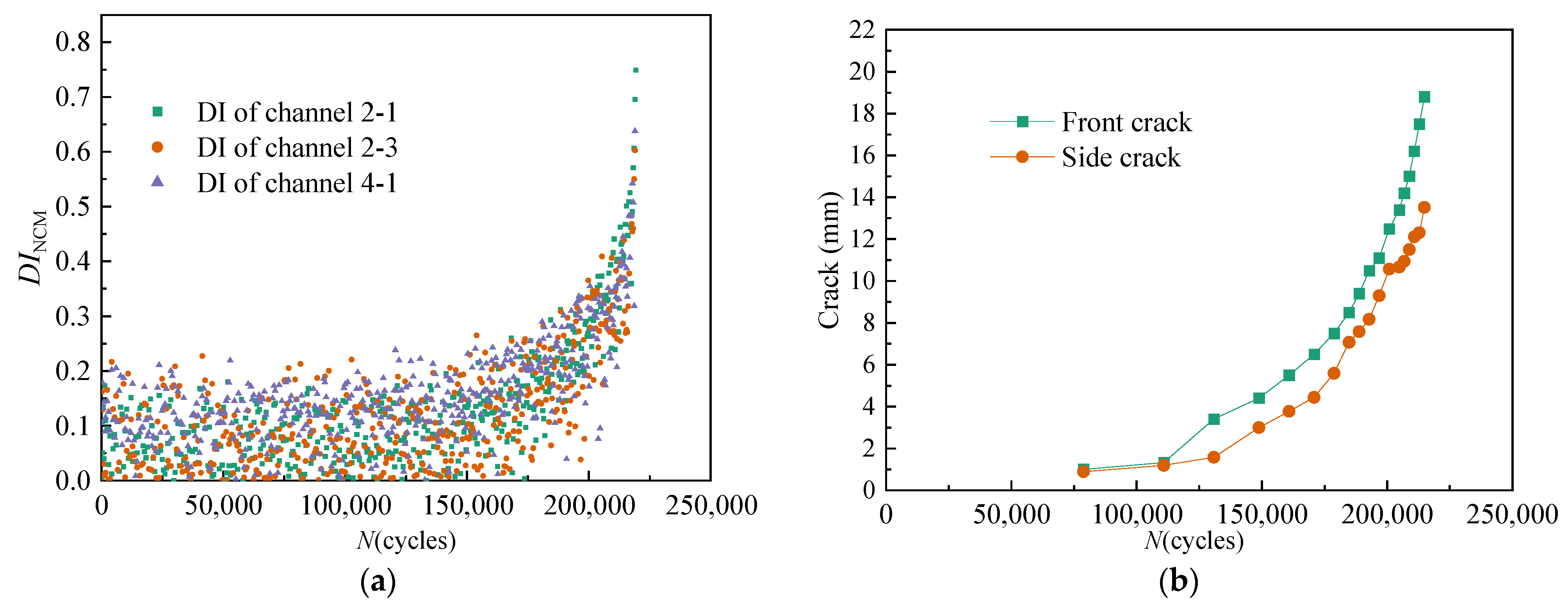 Sensors 21 01283 g009