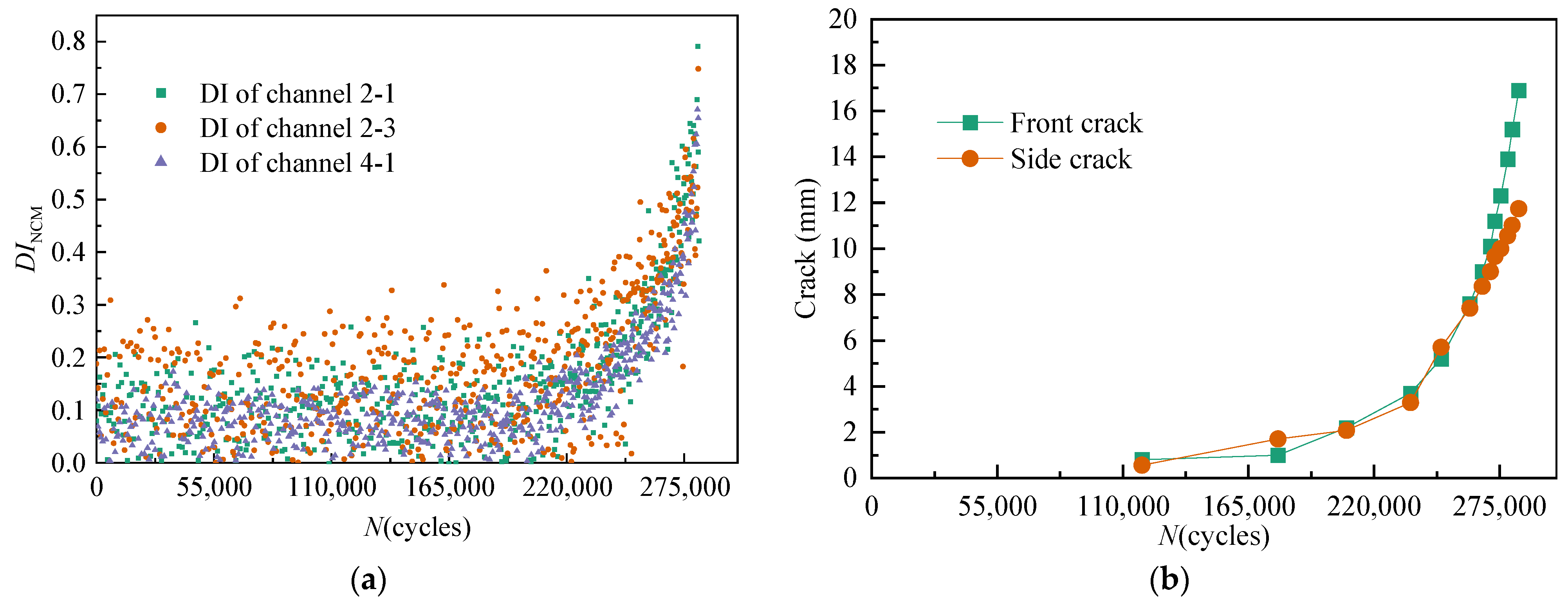 Sensors 21 01283 g010
