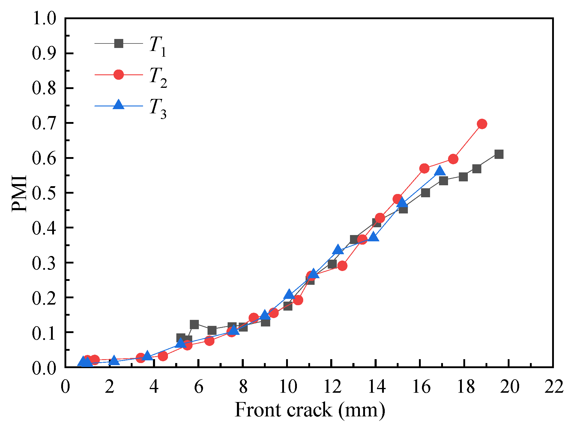 Sensors 21 01283 g013