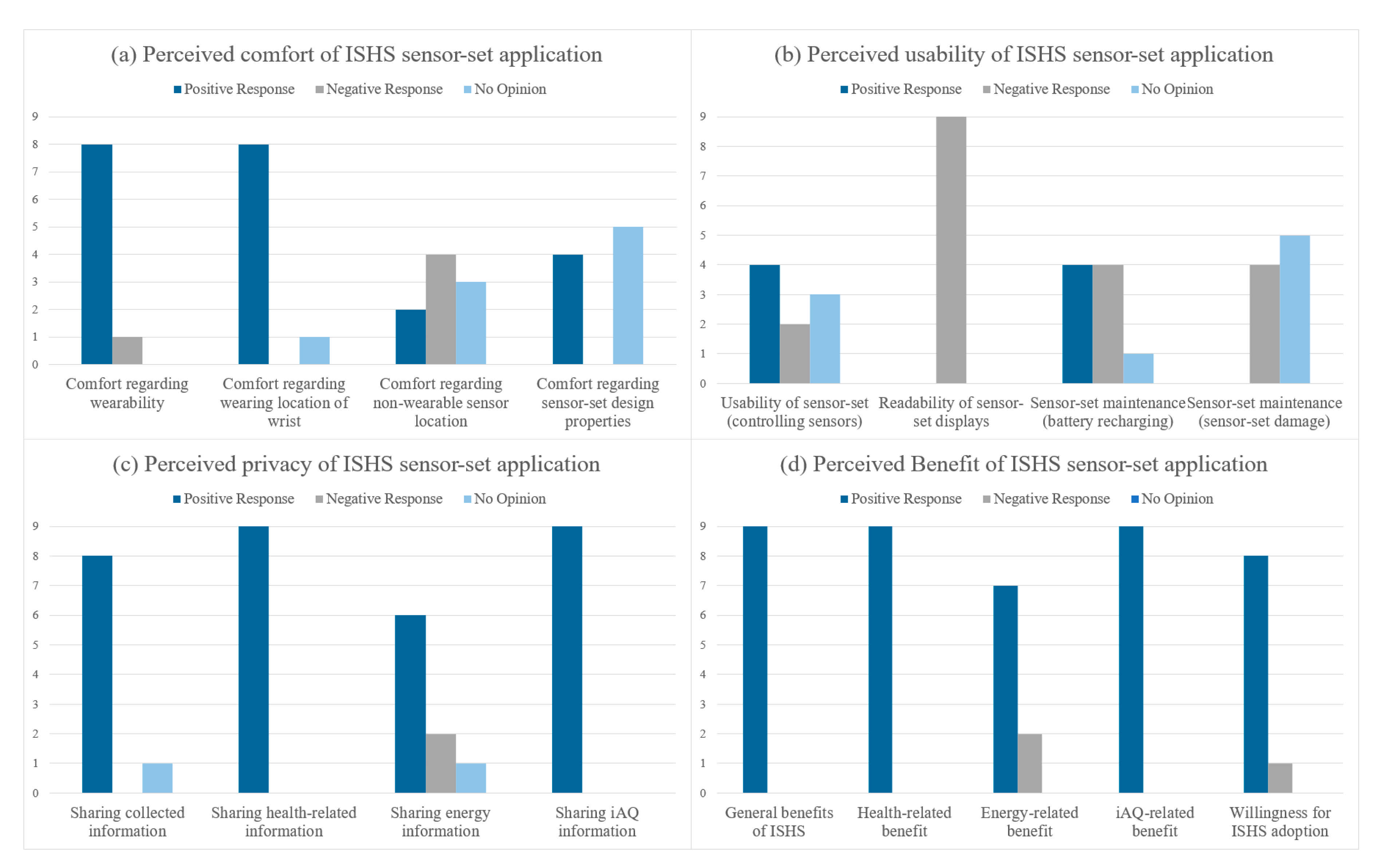 Sensors 21 01284 g007