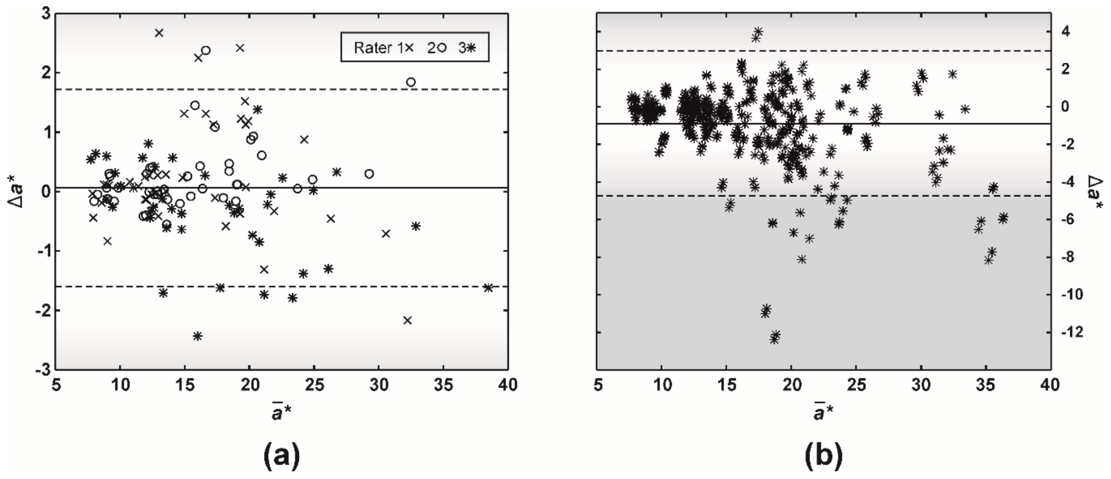 Sensors 21 01285 g006