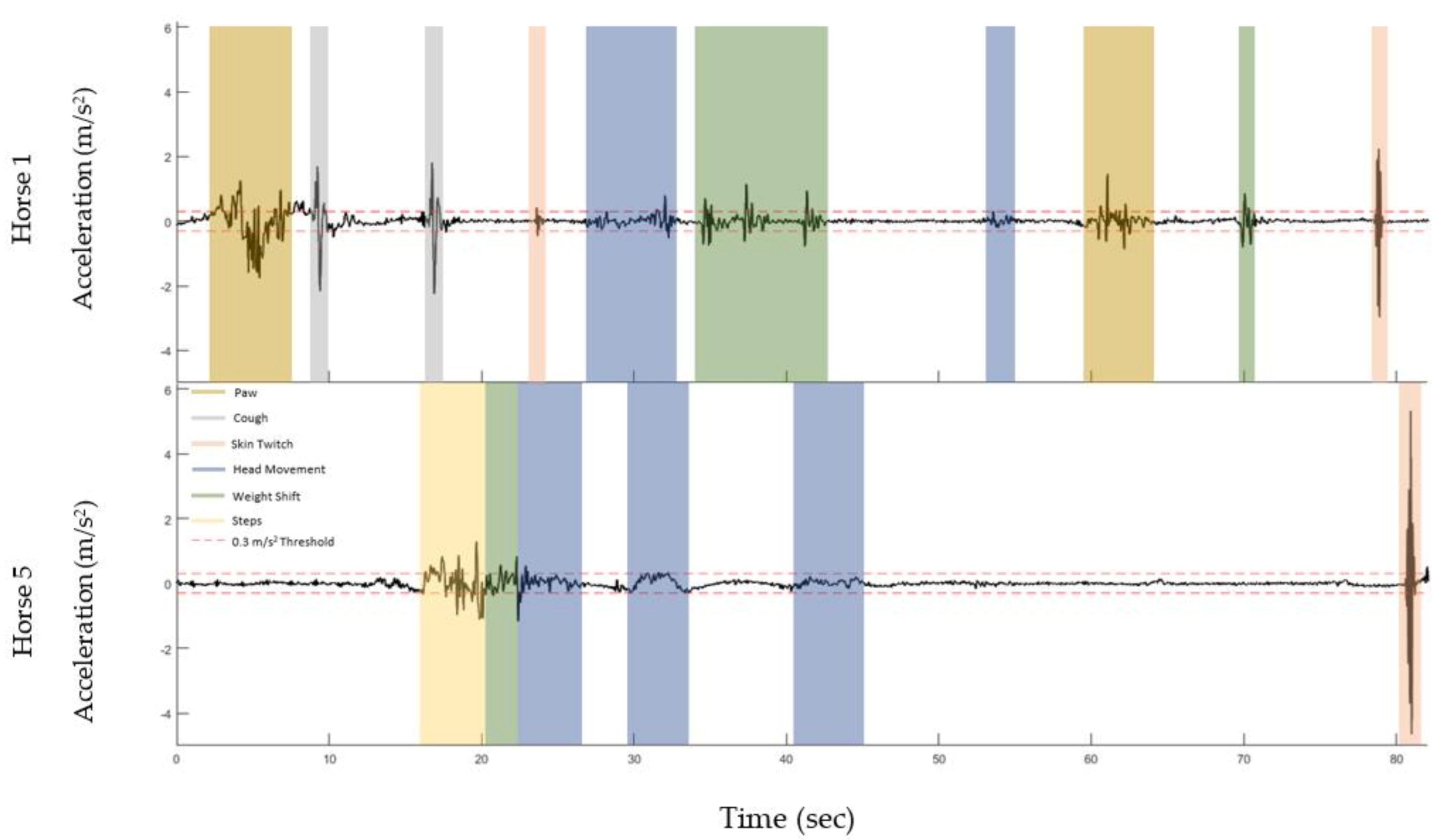 Sensors 21 01286 g002