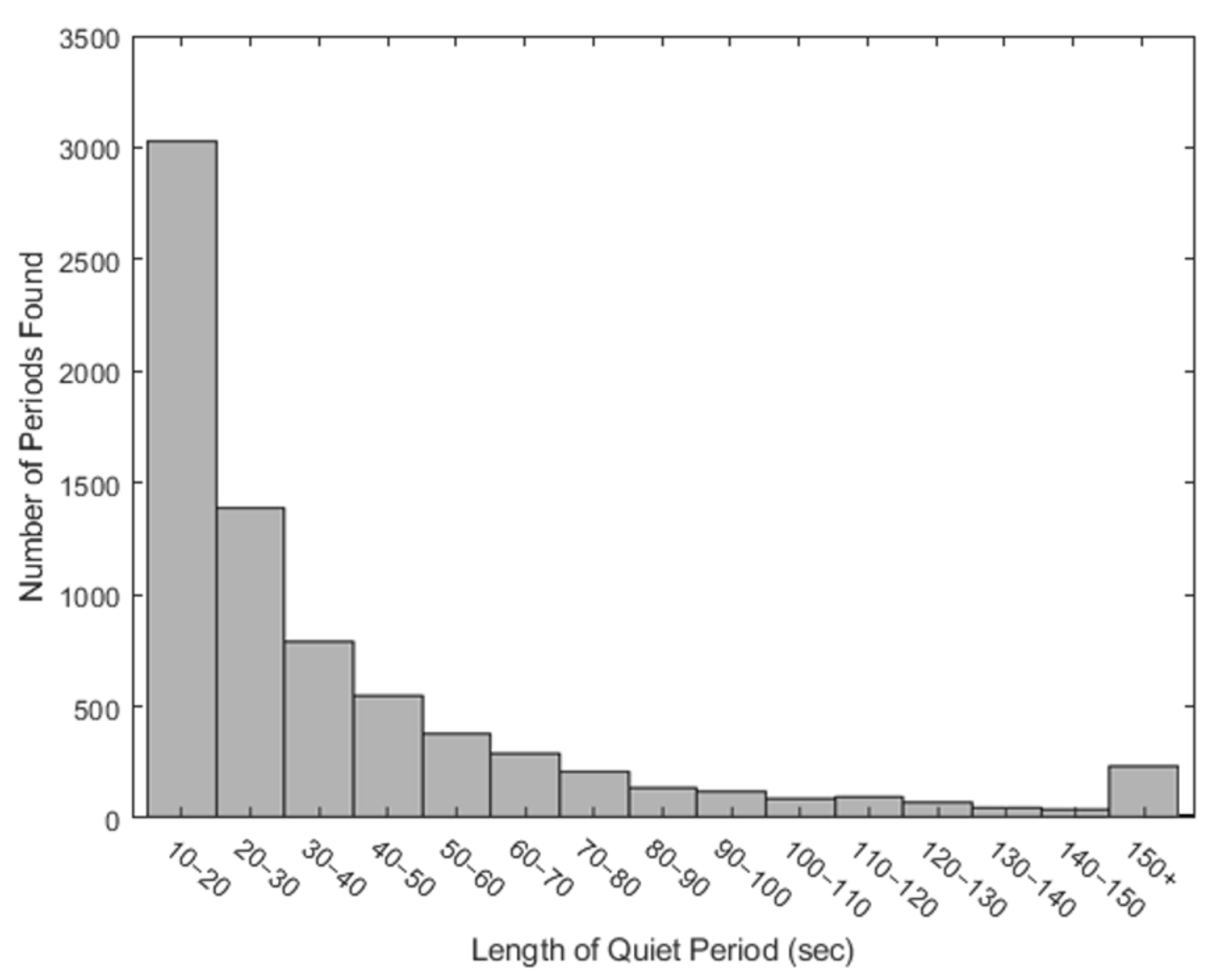 Sensors 21 01286 g003