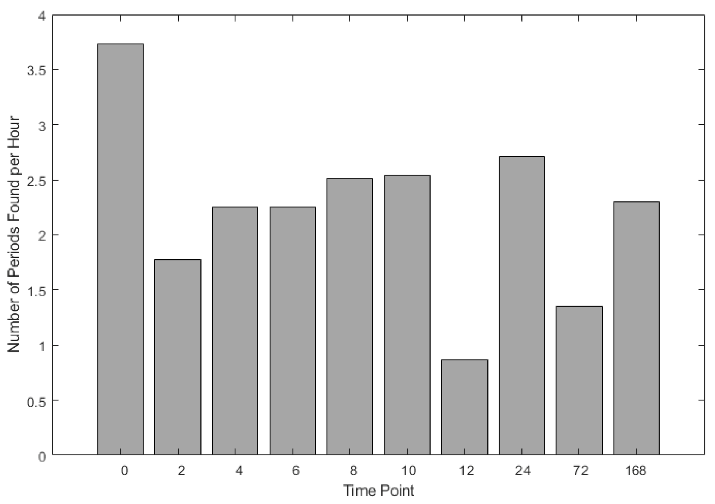 Sensors 21 01286 g004