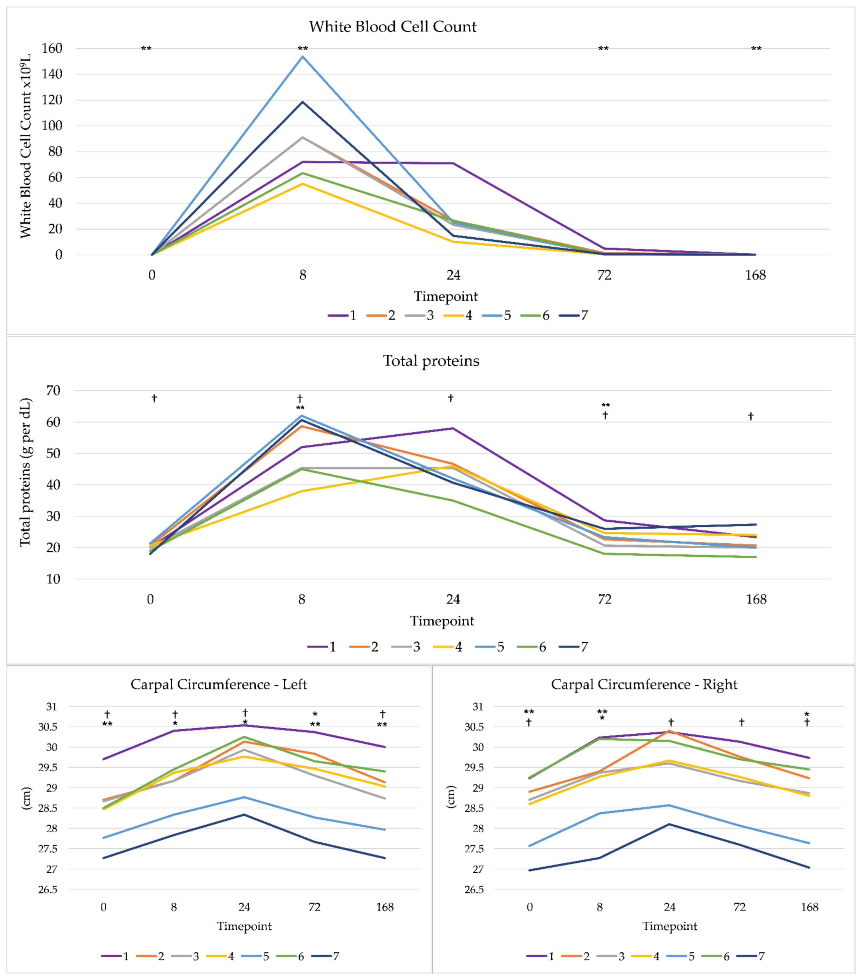 Sensors 21 01286 g005