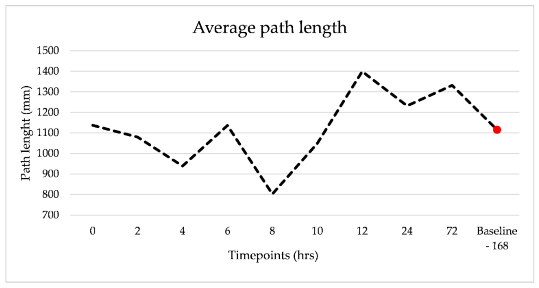 Sensors 21 01286 g006