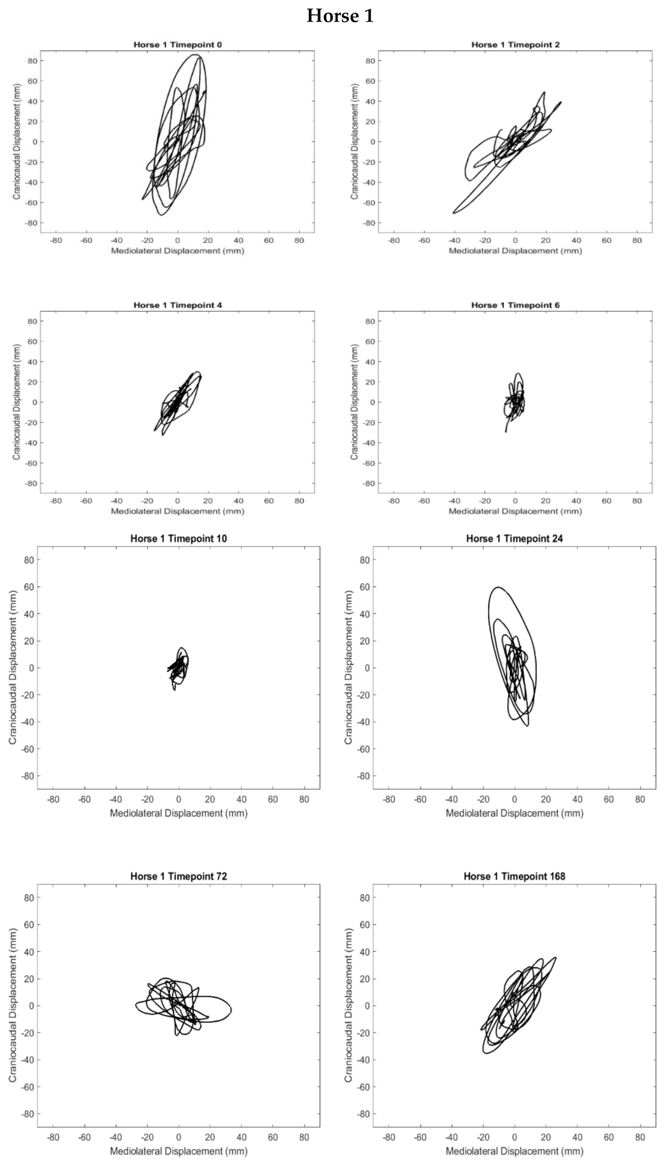 Sensors 21 01286 g007a
