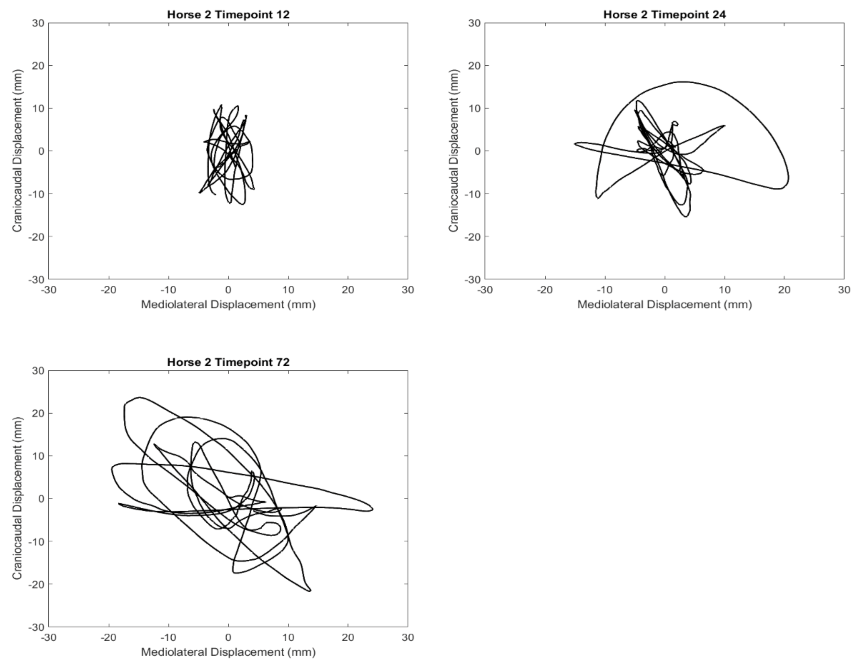 Sensors 21 01286 g007c