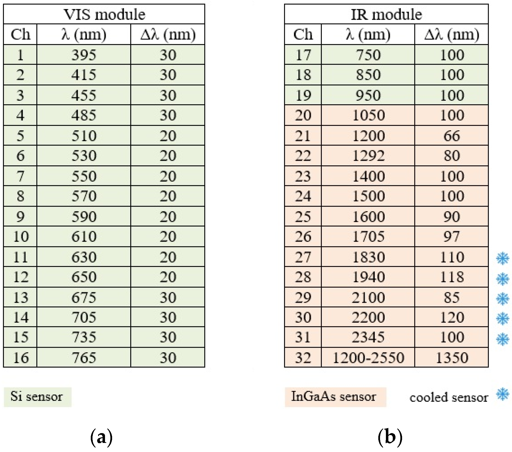Sensors 21 01287 g002