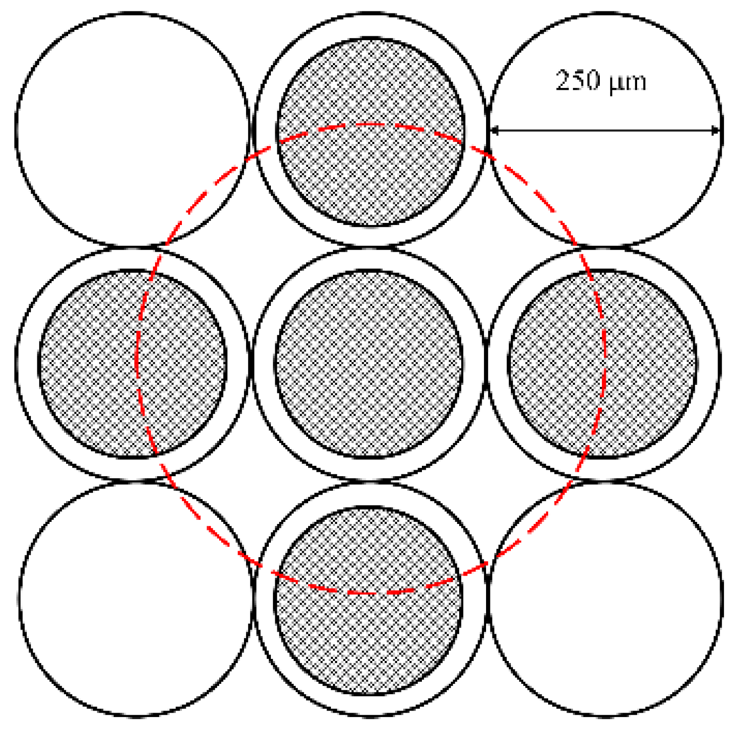 Sensors 21 01287 g003