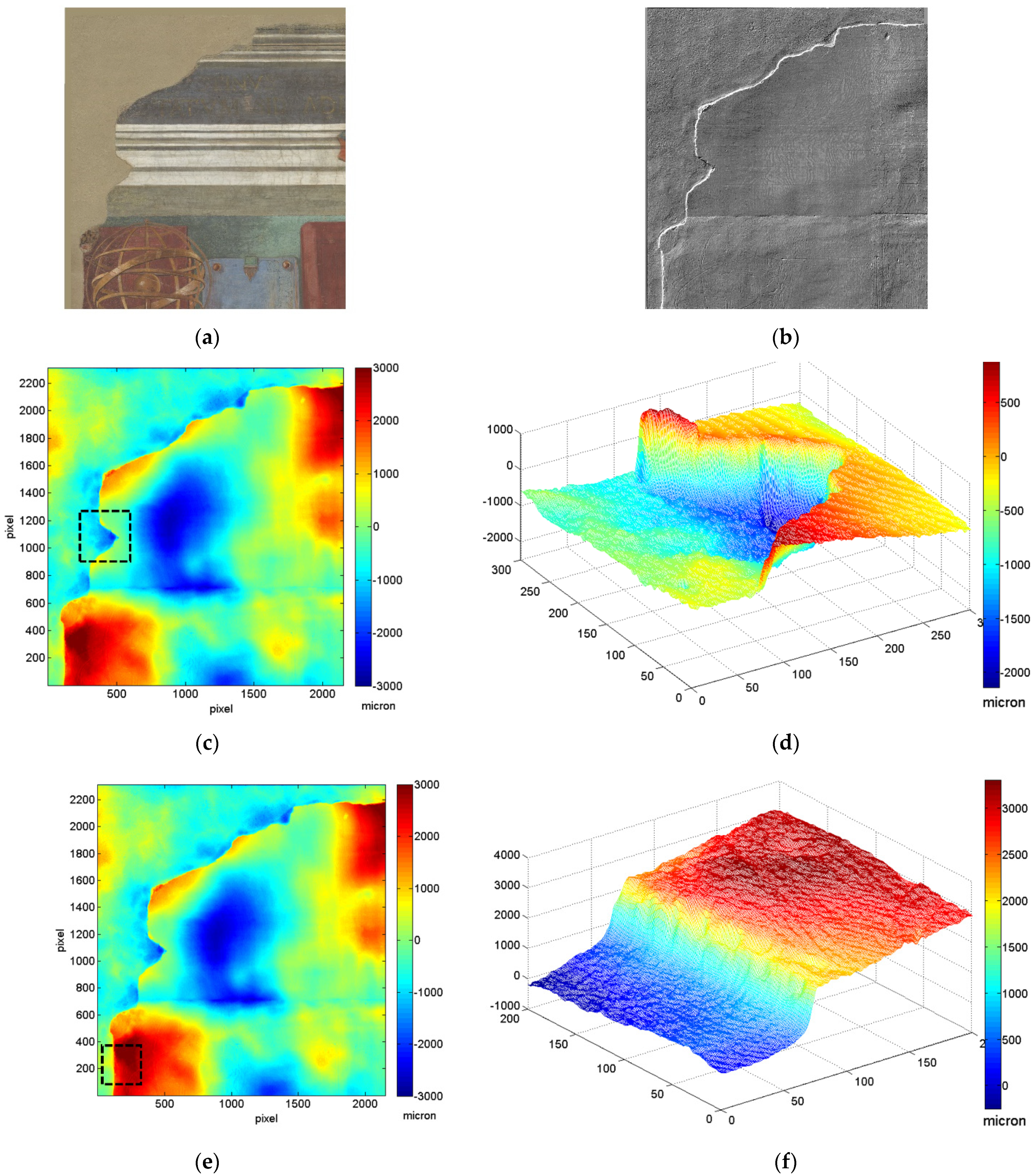 Sensors 21 01287 g006
