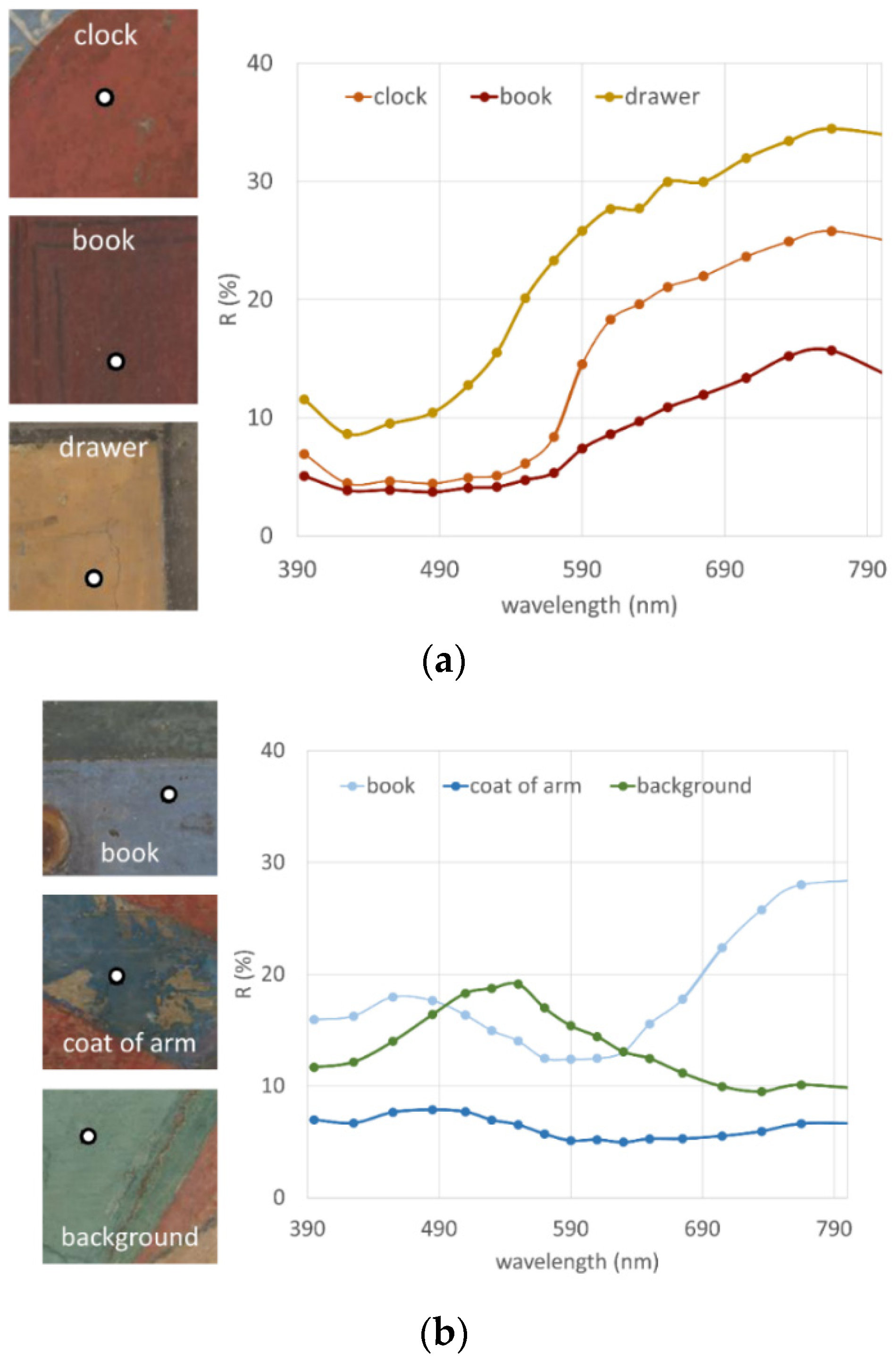 Sensors 21 01287 g008