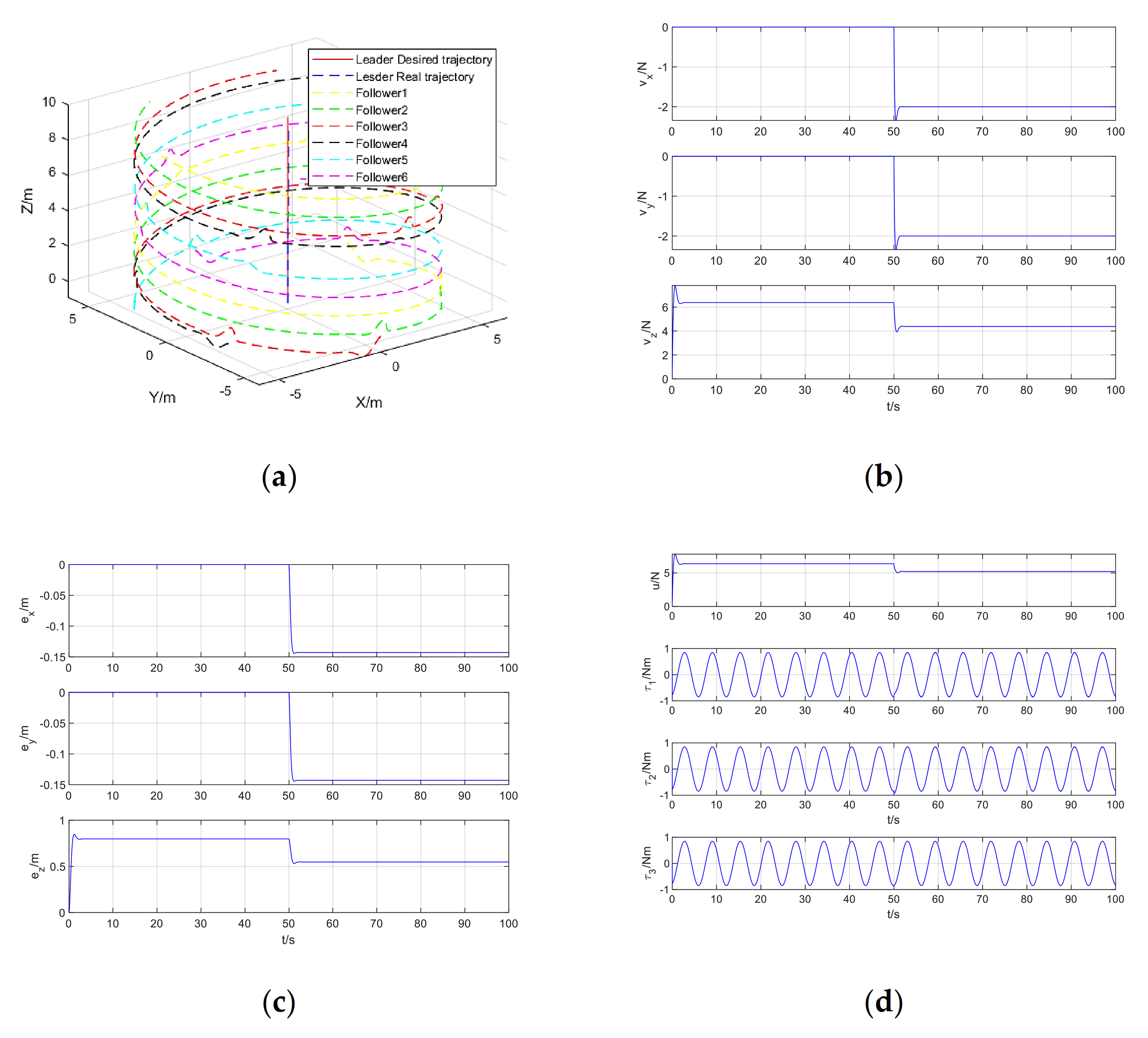 Sensors 21 01289 g009