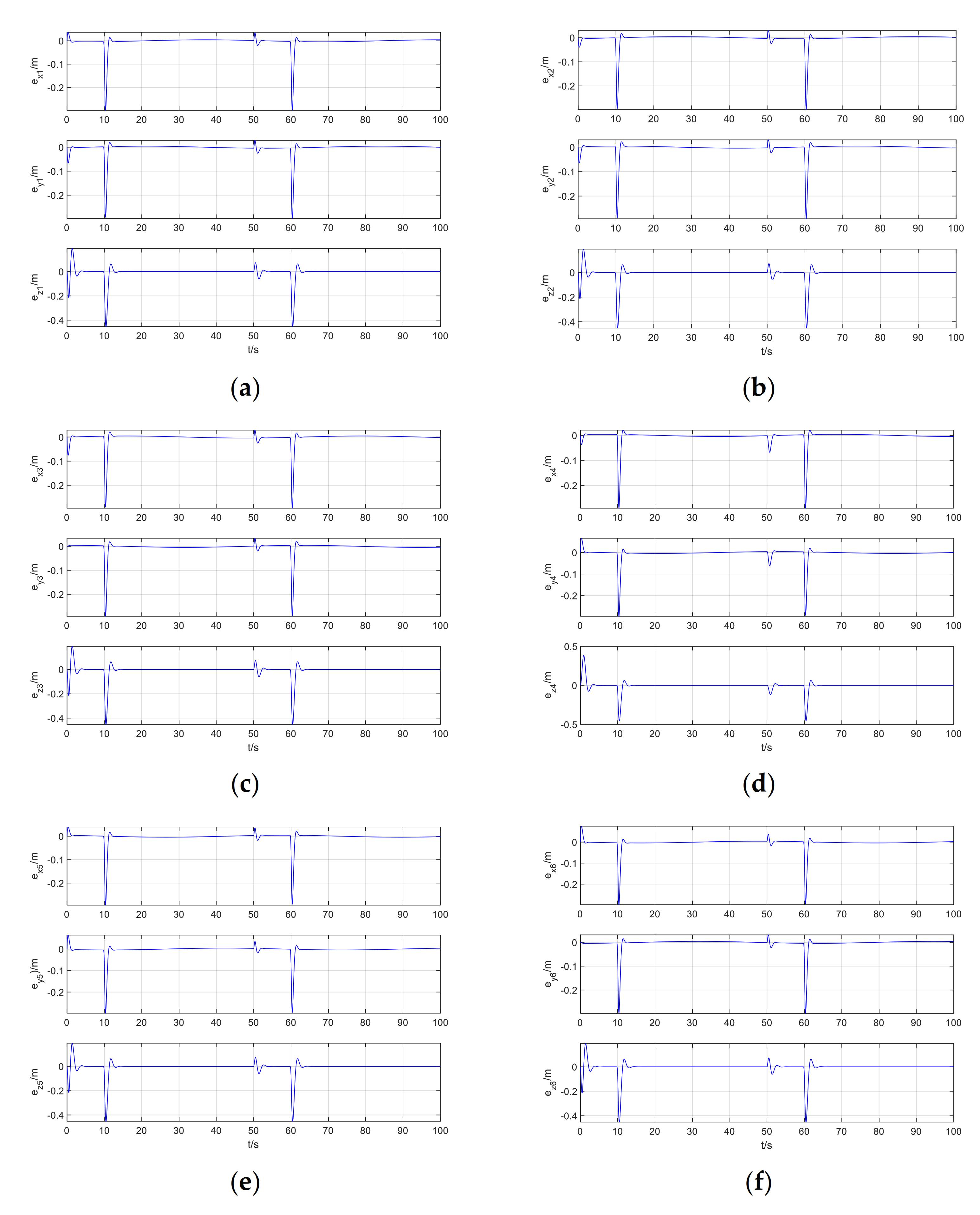 Sensors 21 01289 g010