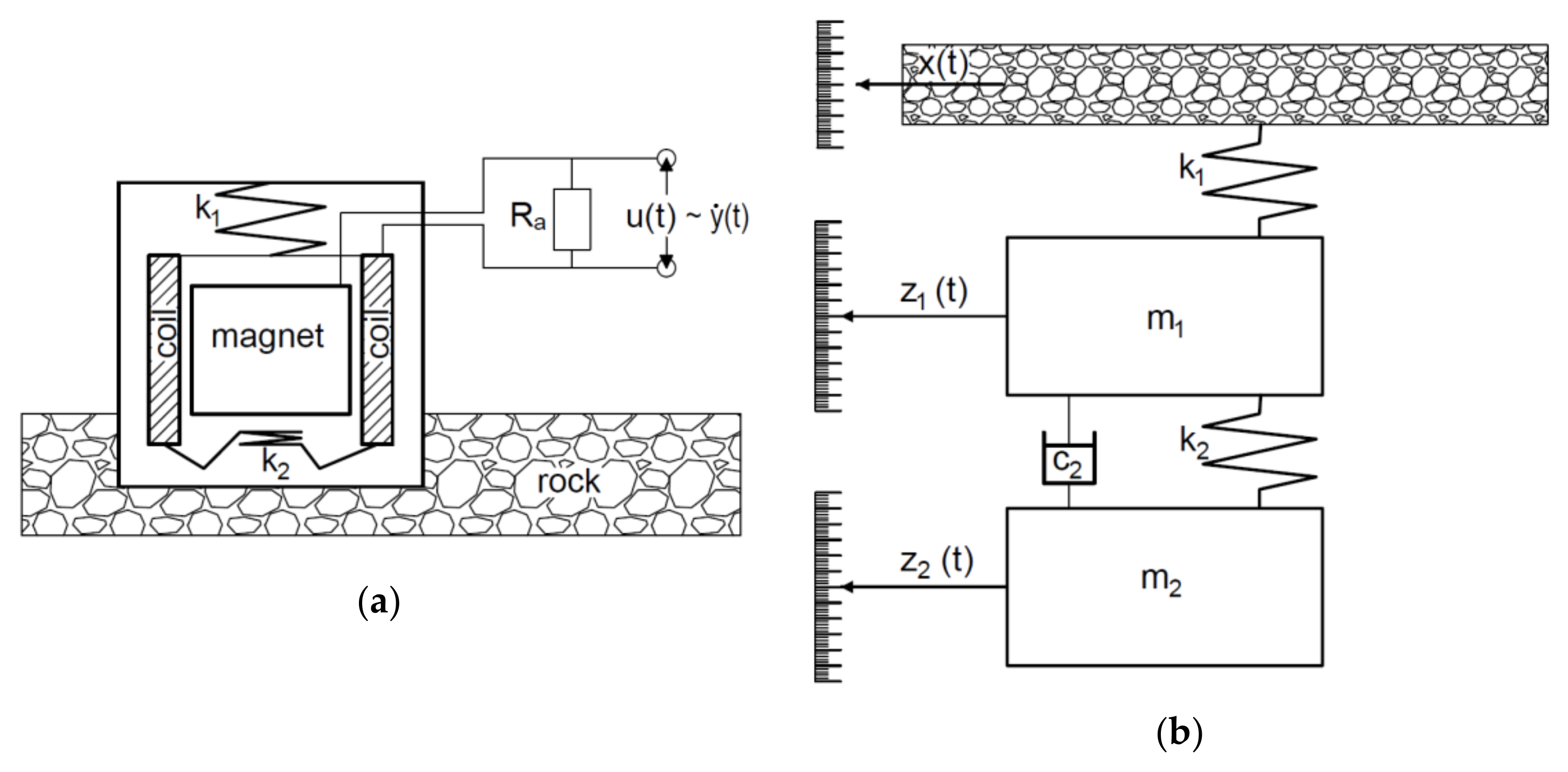 Sensors 21 01290 g002