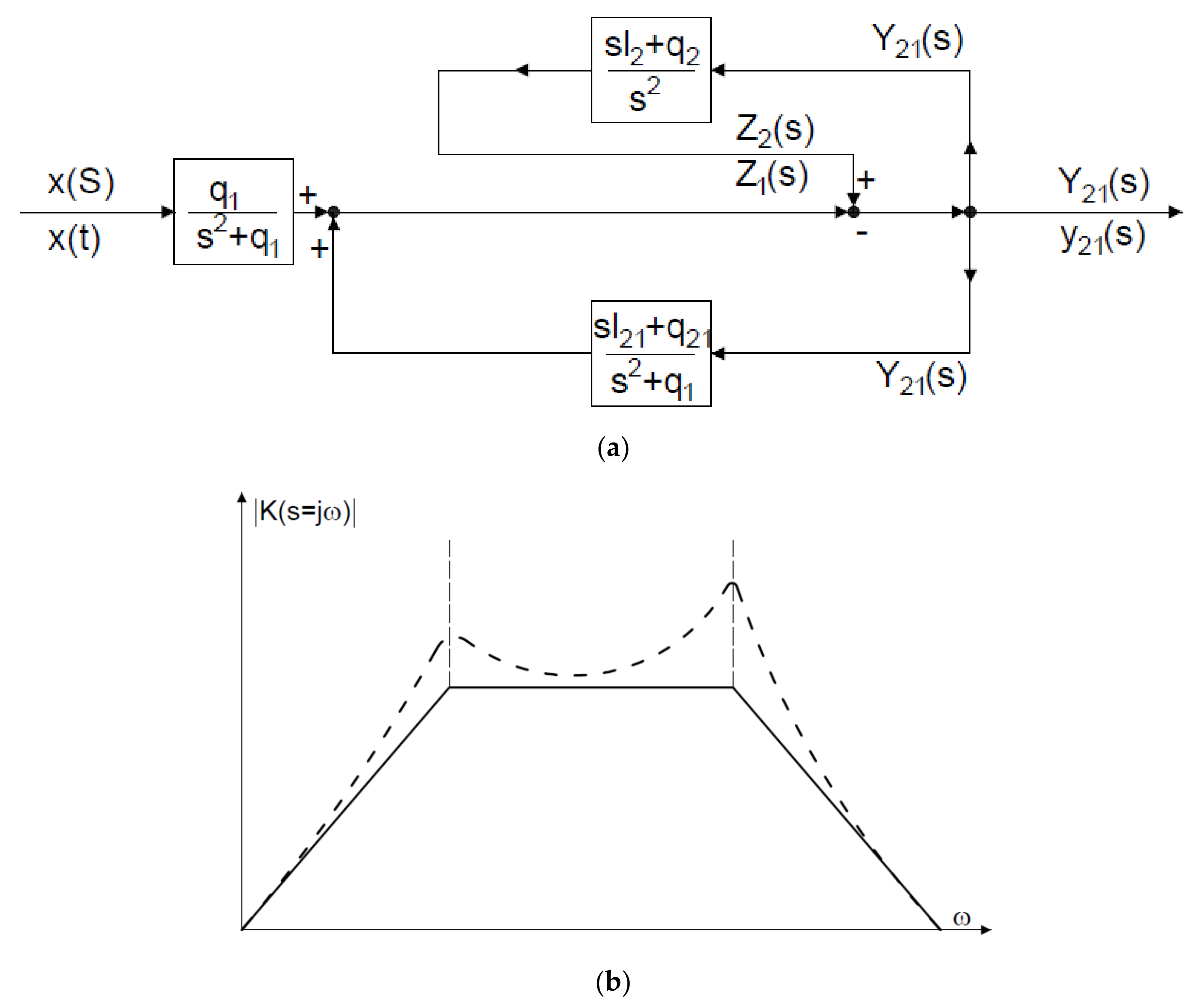 Sensors 21 01290 g003