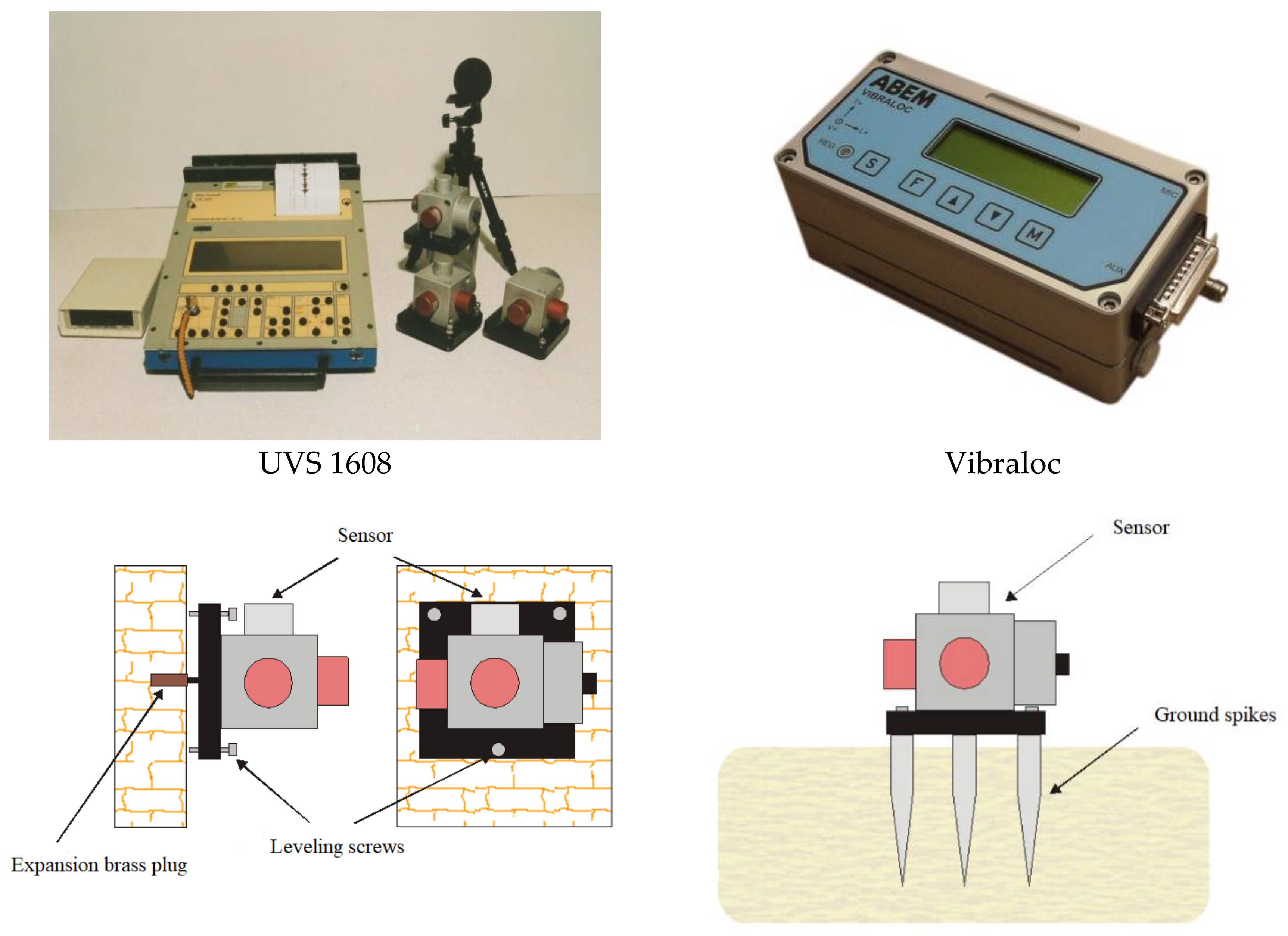 Sensors 21 01290 g004