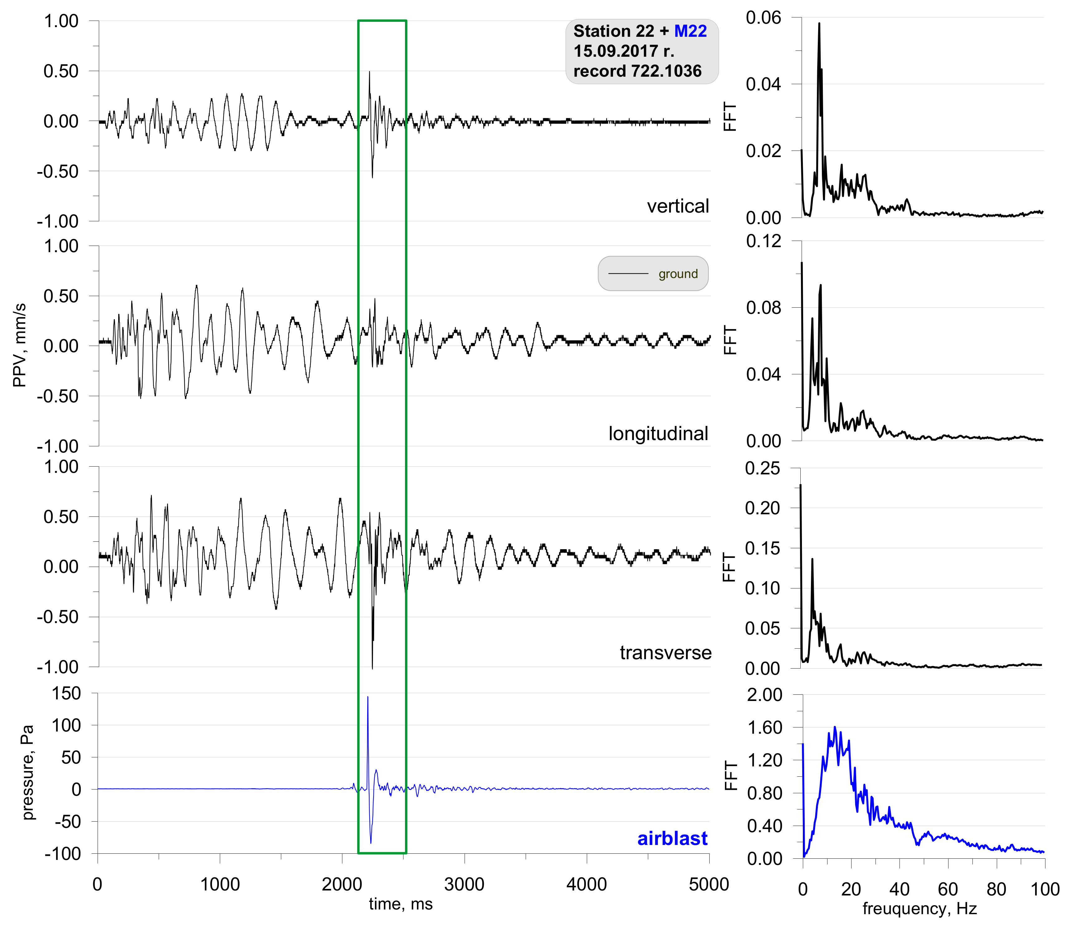 Sensors 21 01290 g006