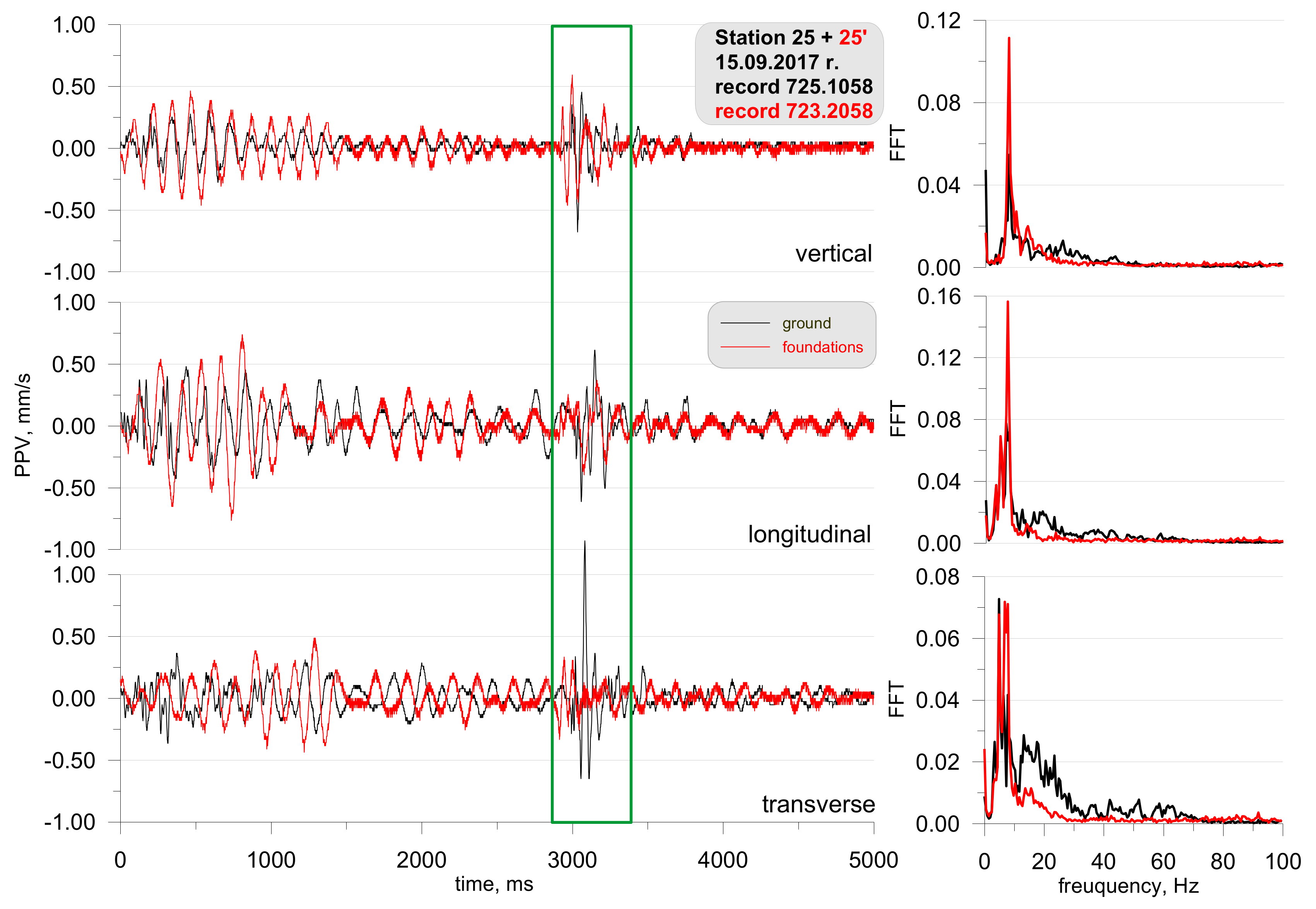 Sensors 21 01290 g007
