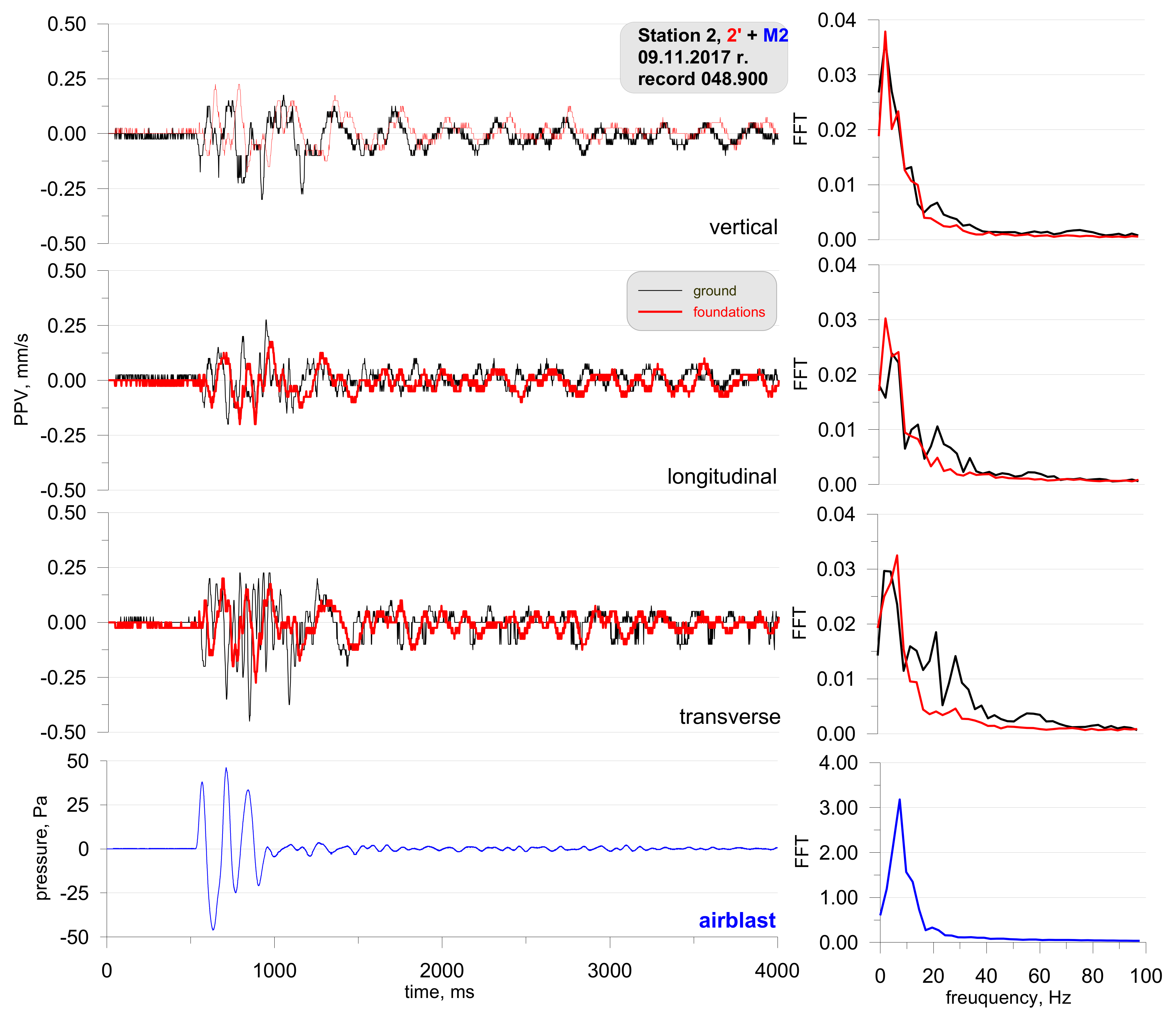 Sensors 21 01290 g011