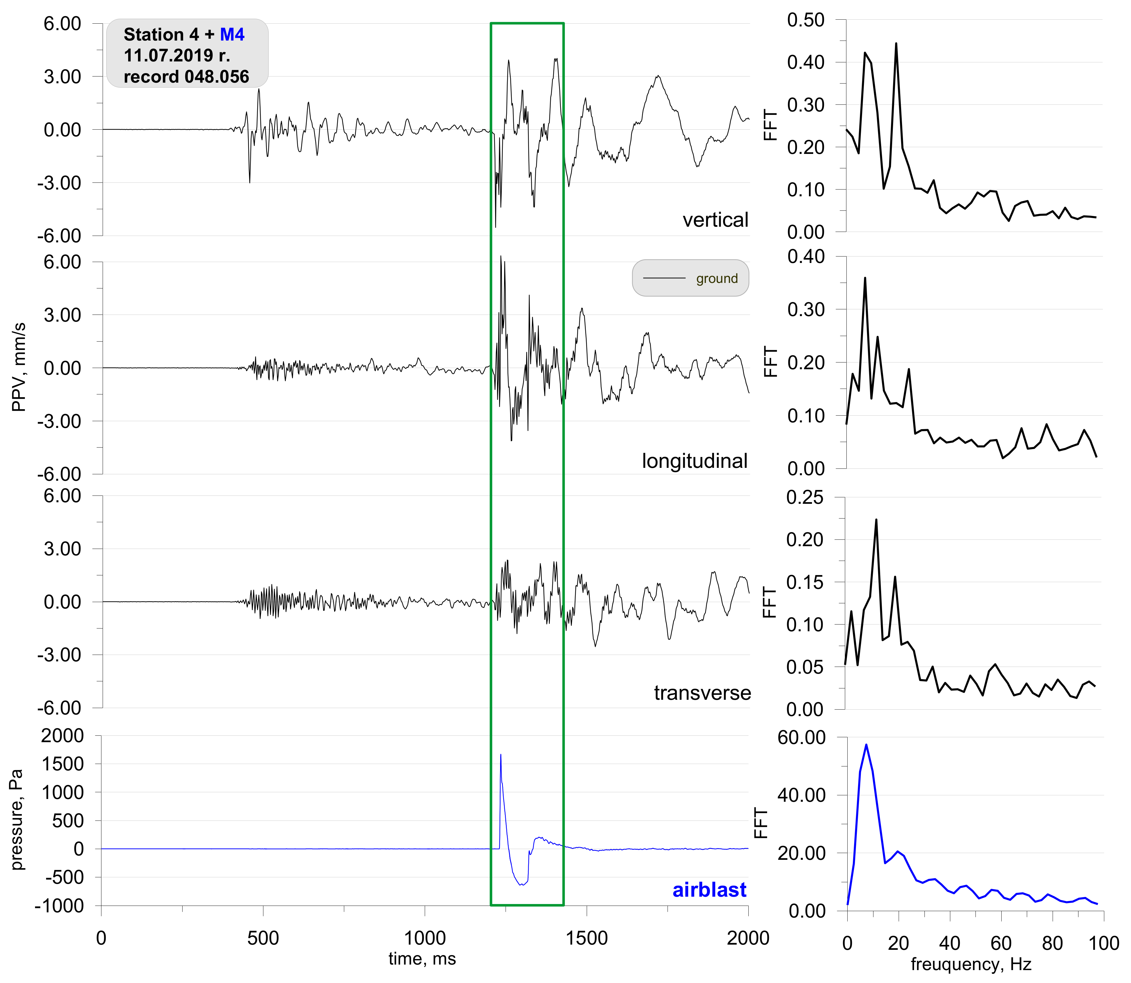 Sensors 21 01290 g012