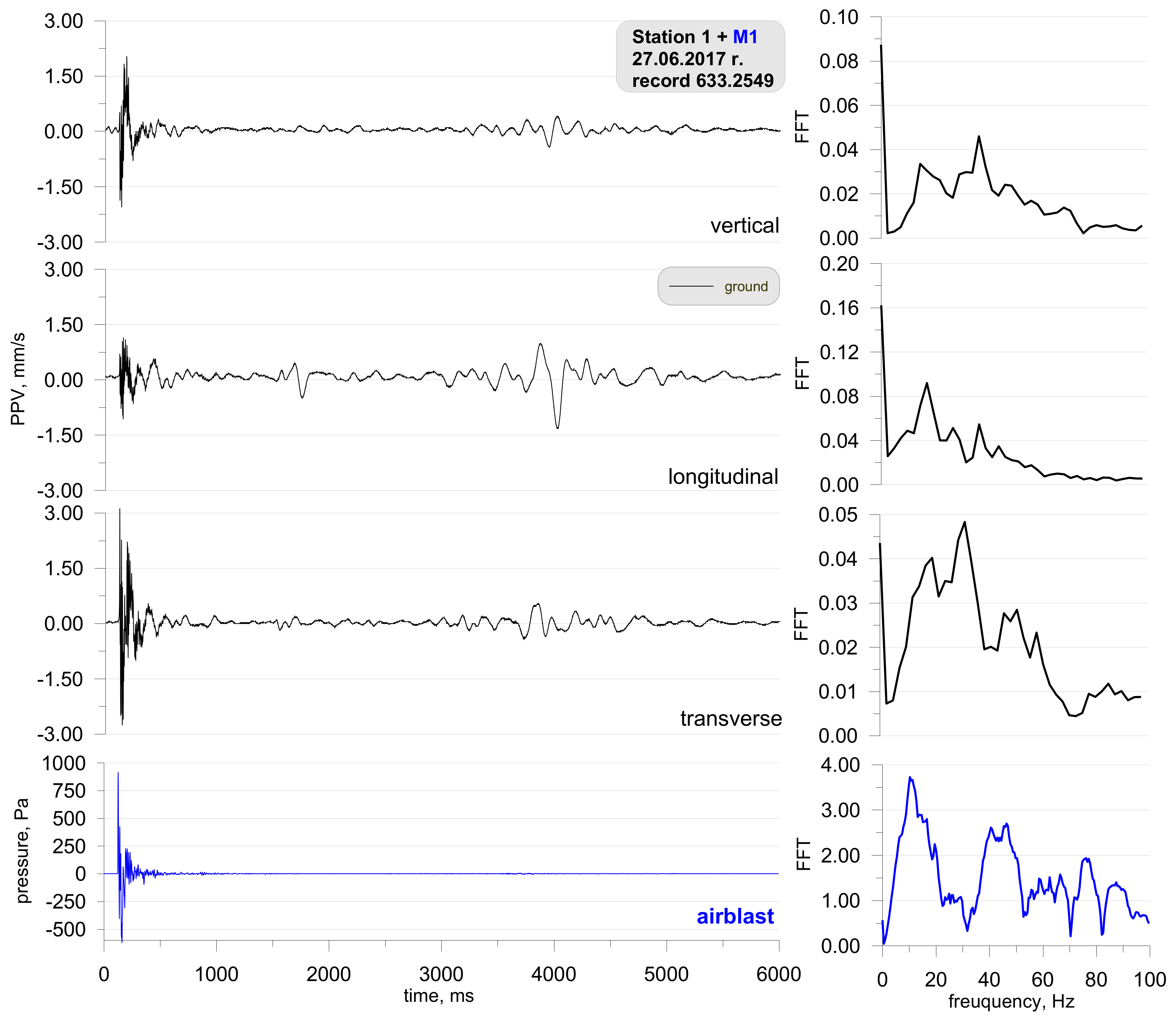 Sensors 21 01290 g013