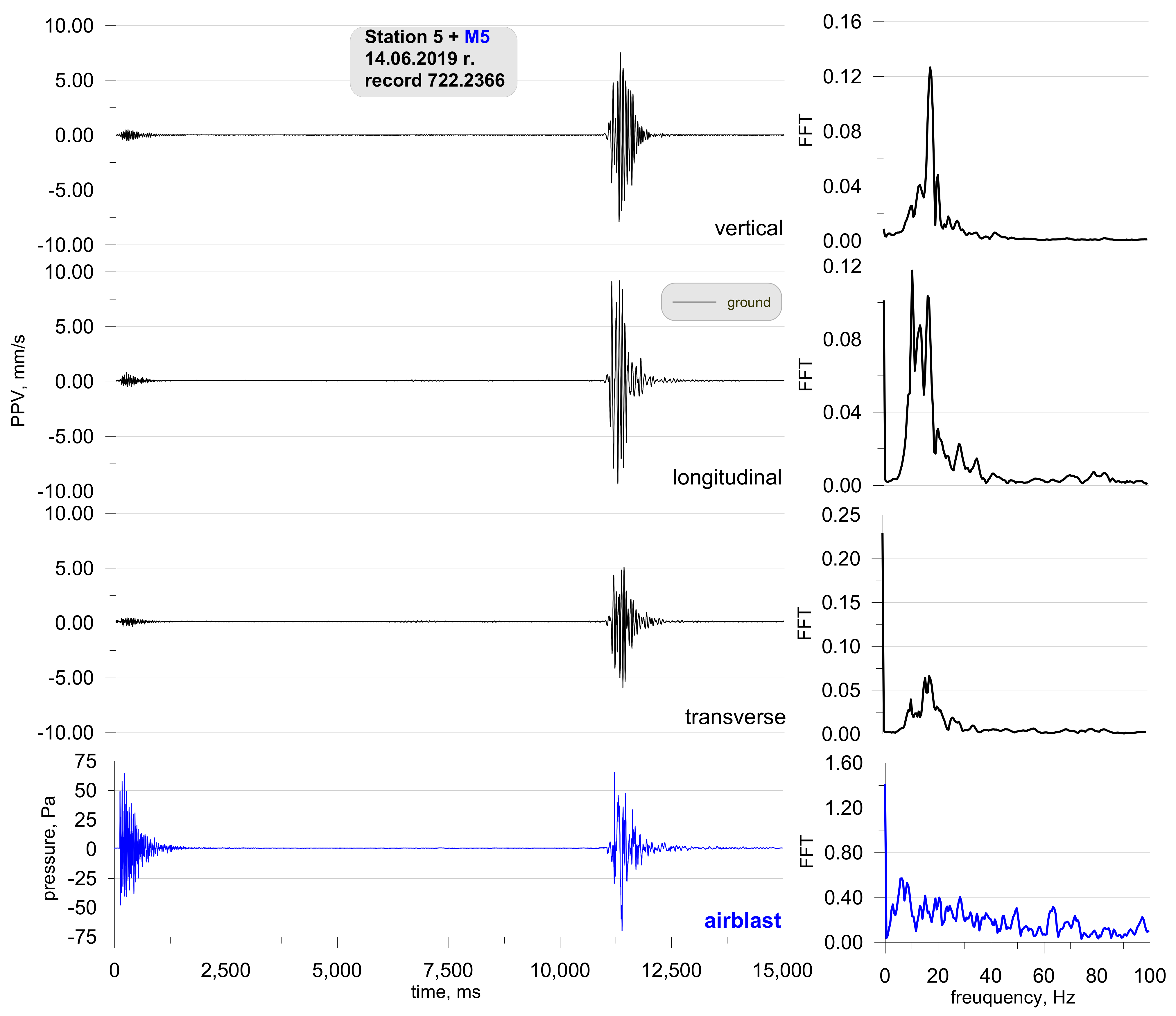 Sensors 21 01290 g015