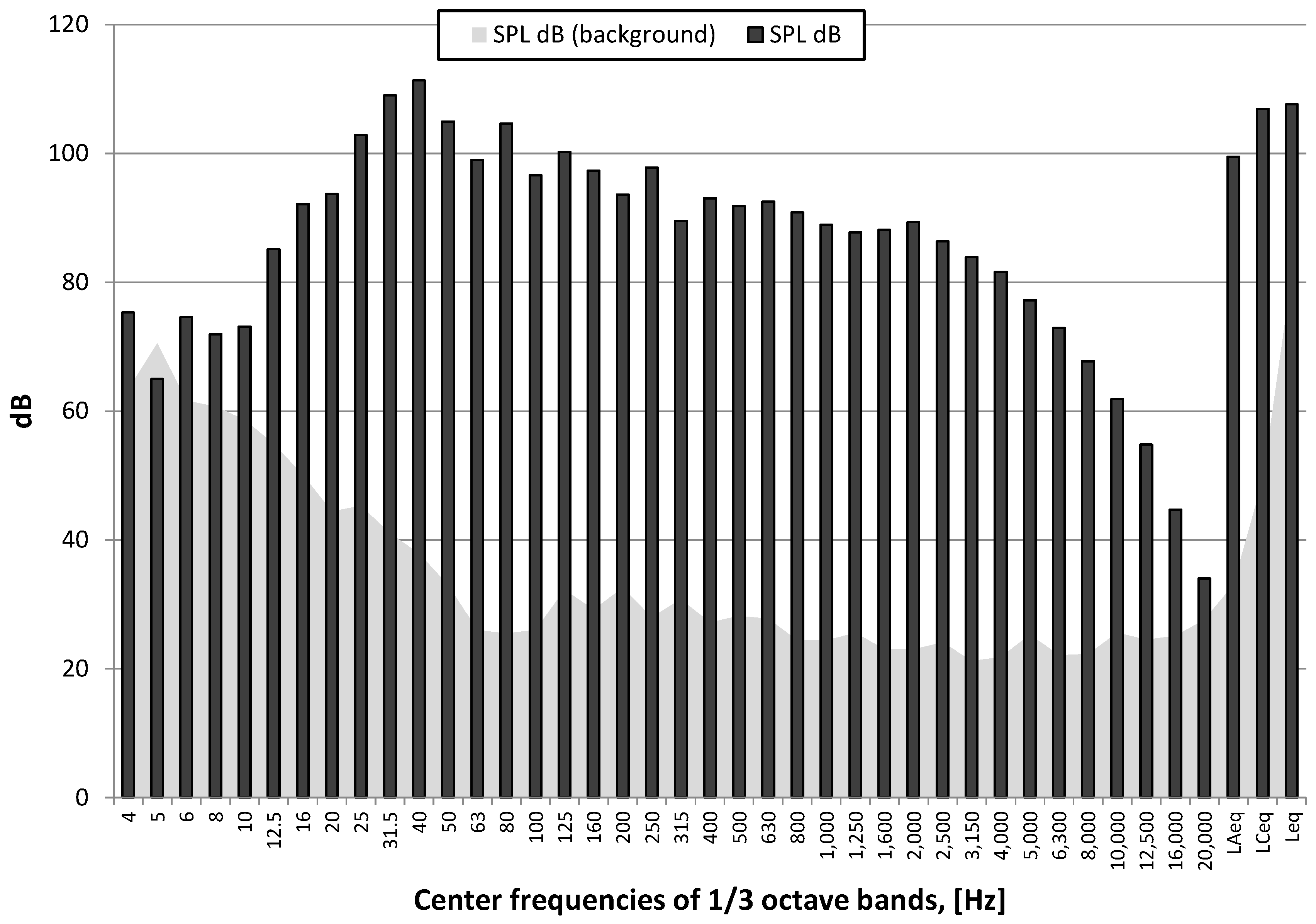 Sensors 21 01290 g022