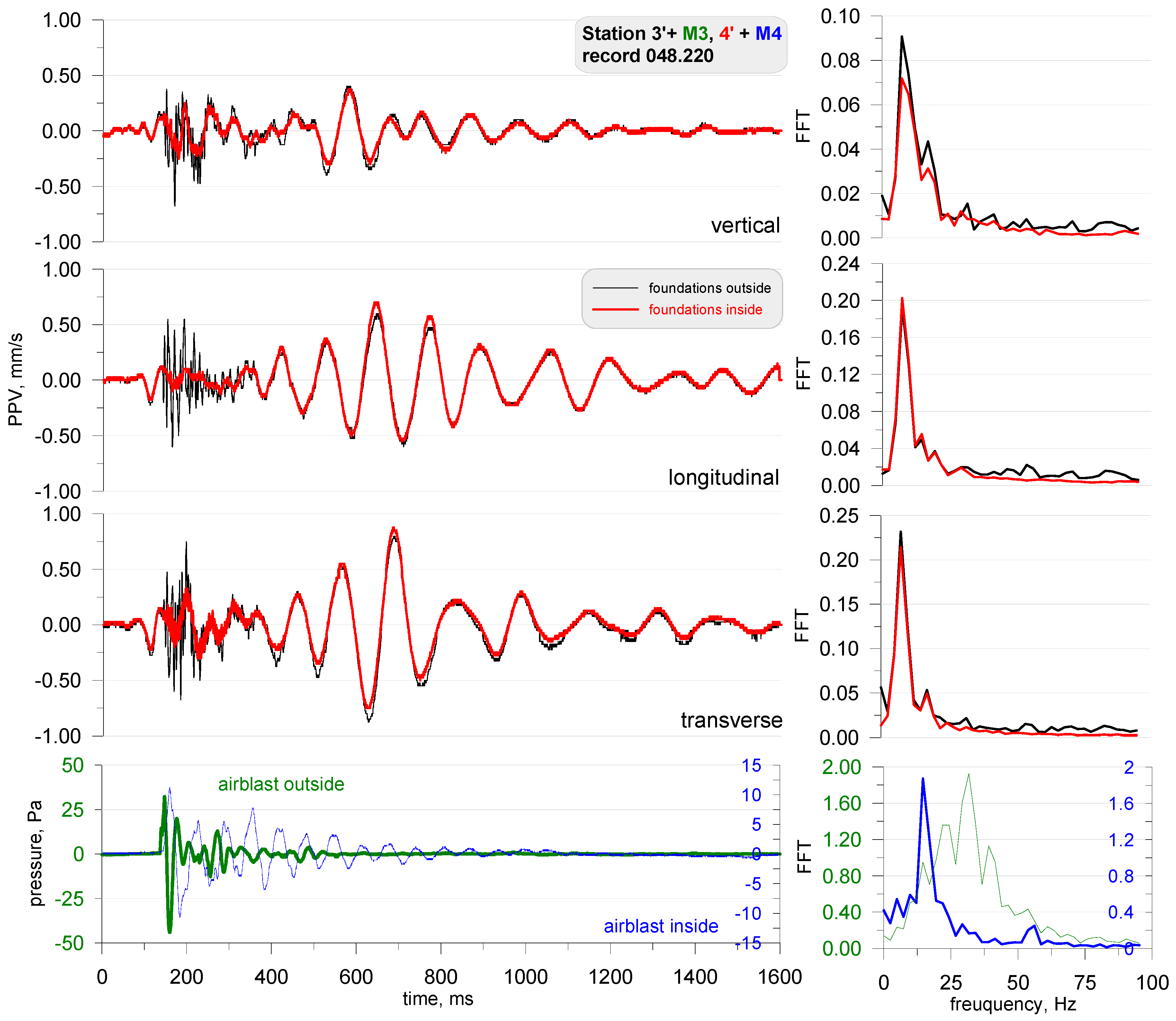 Sensors 21 01290 g023