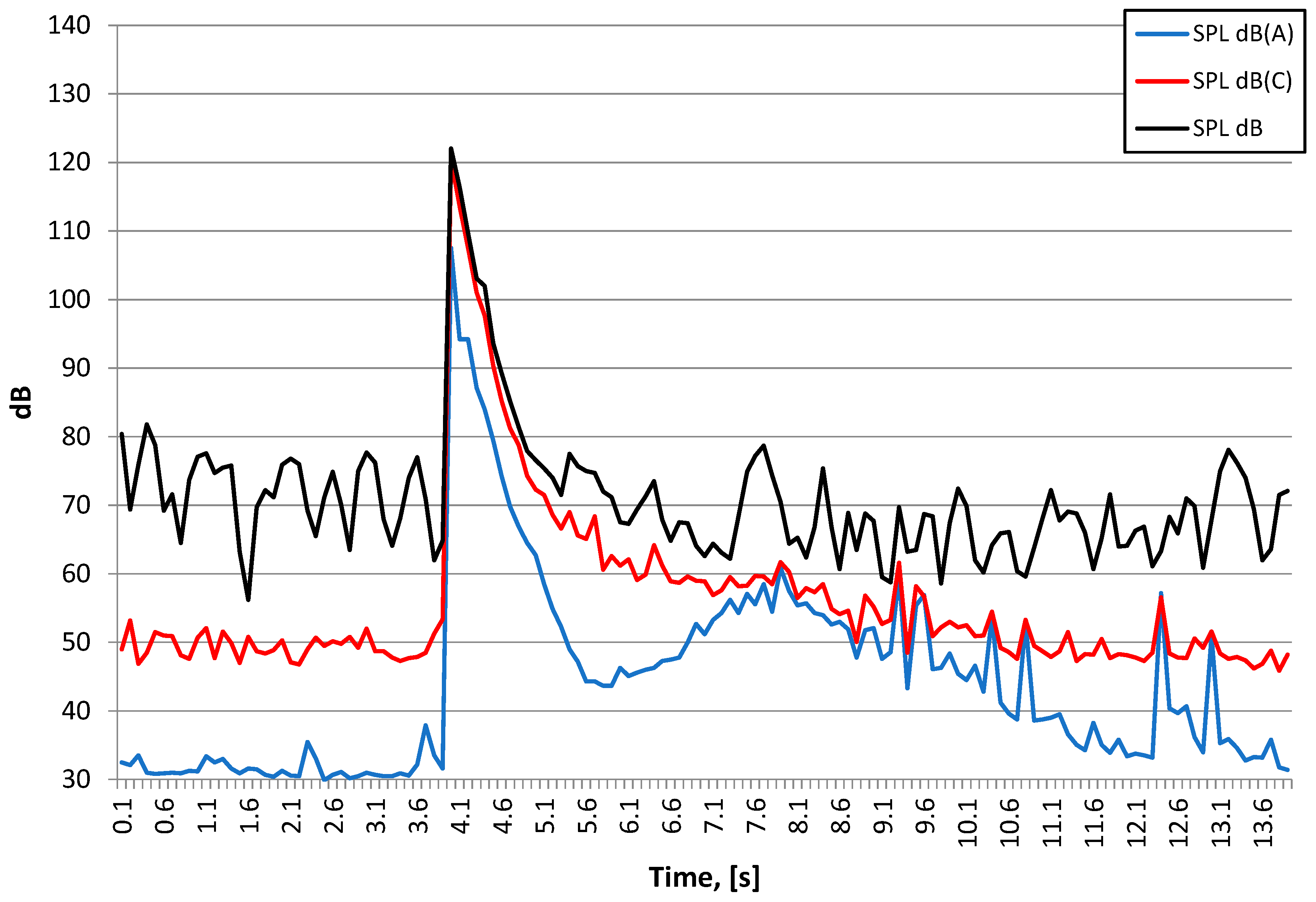Sensors 21 01290 g024