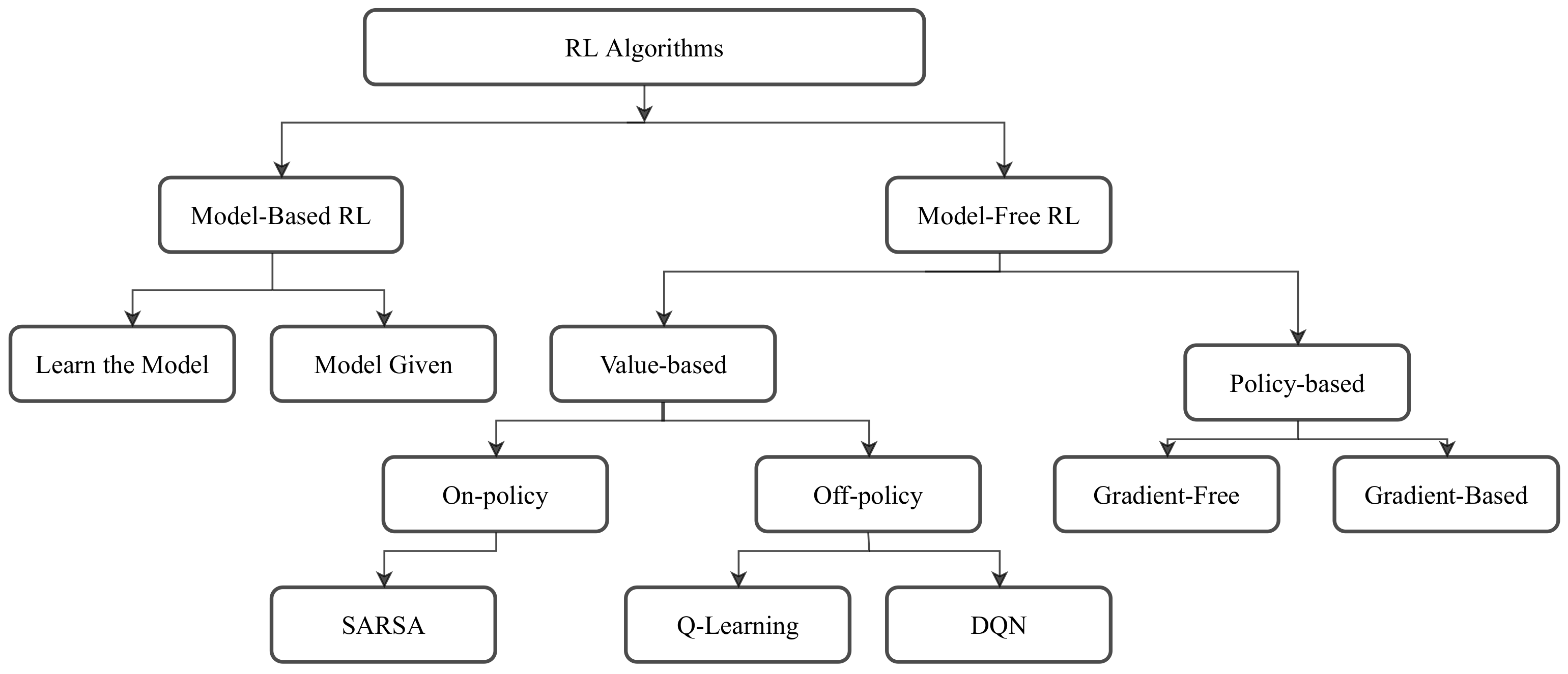 Sensors 21 01292 g003