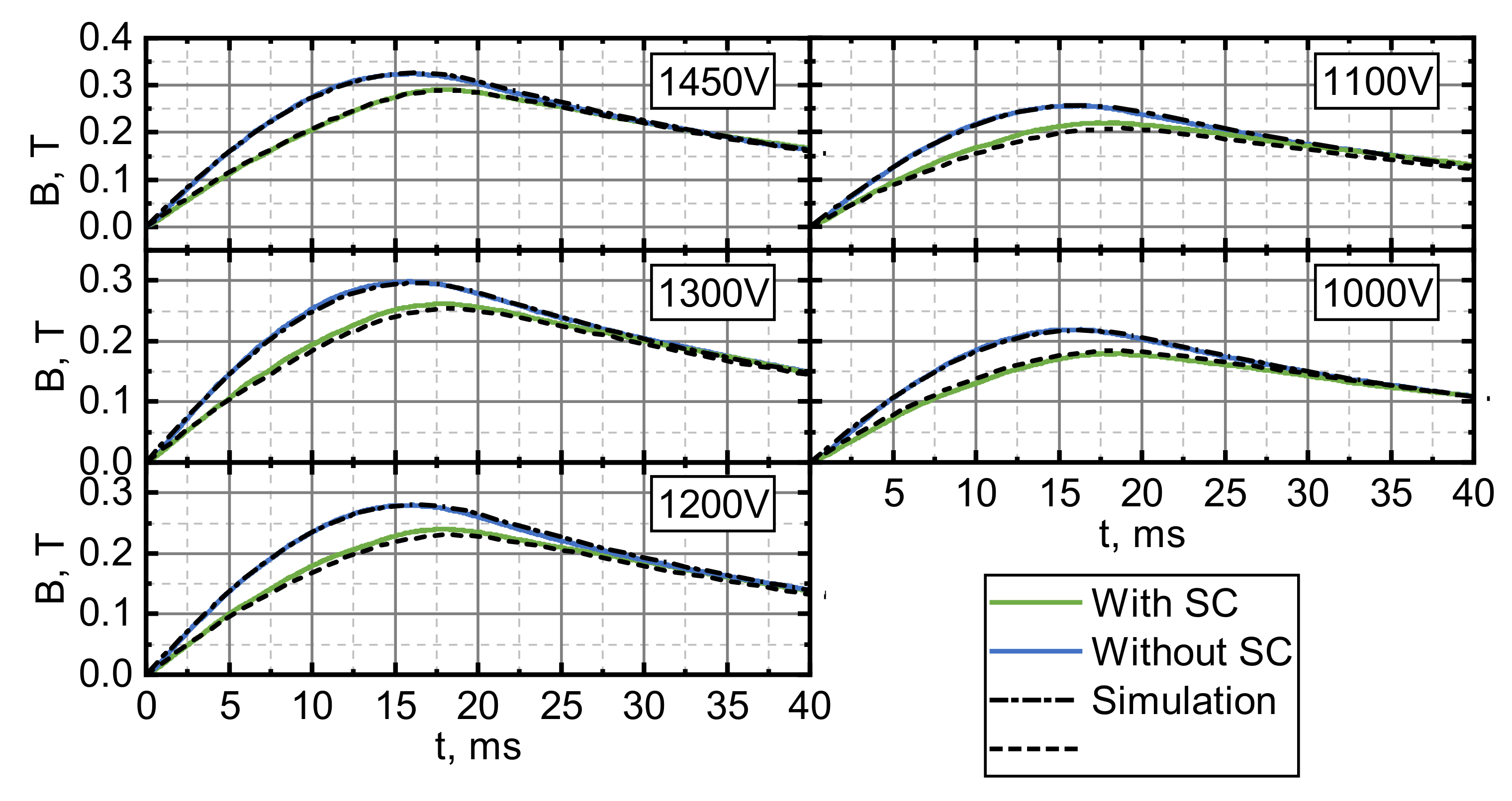 Sensors 21 01293 g003