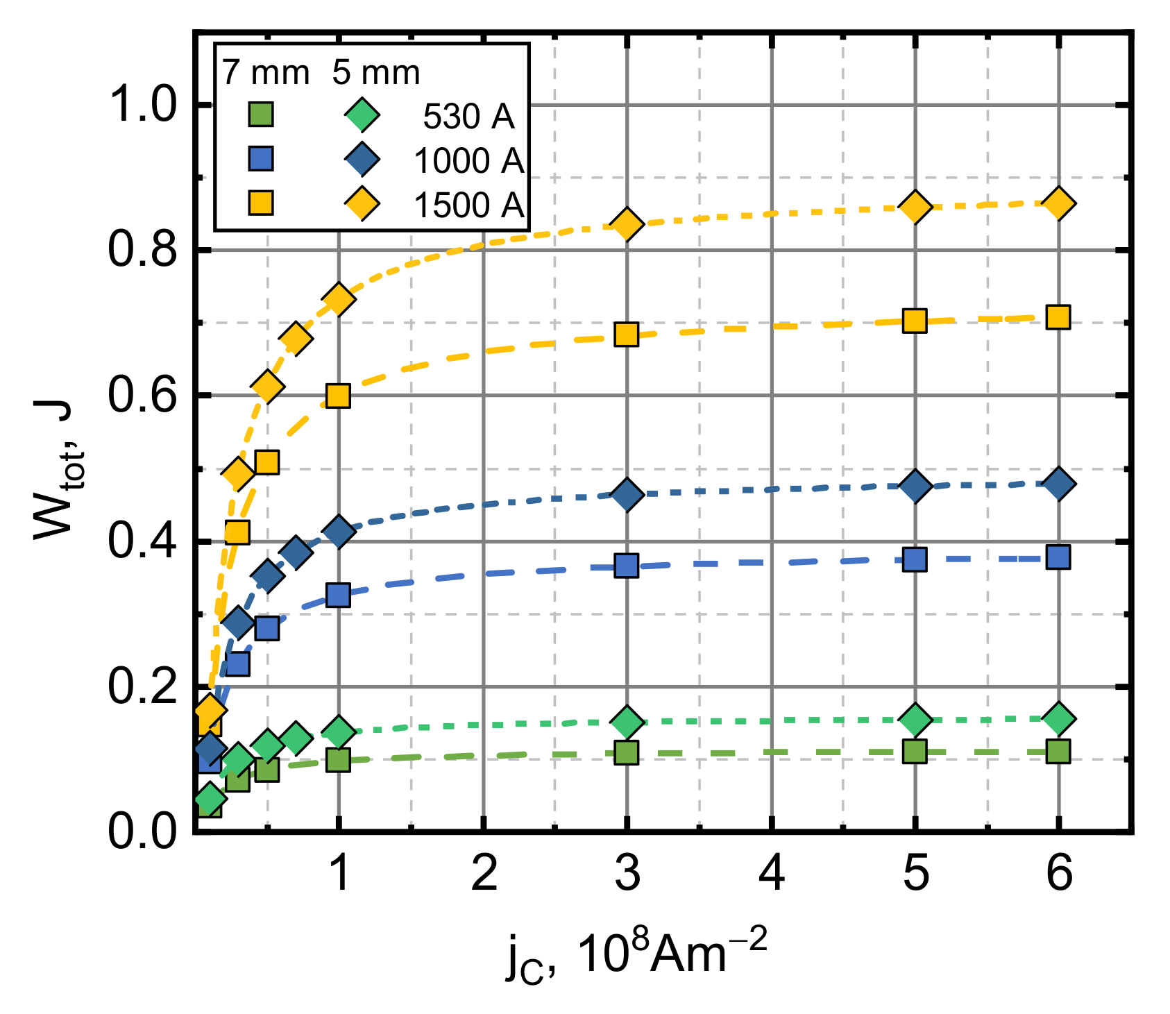 Sensors 21 01293 g005