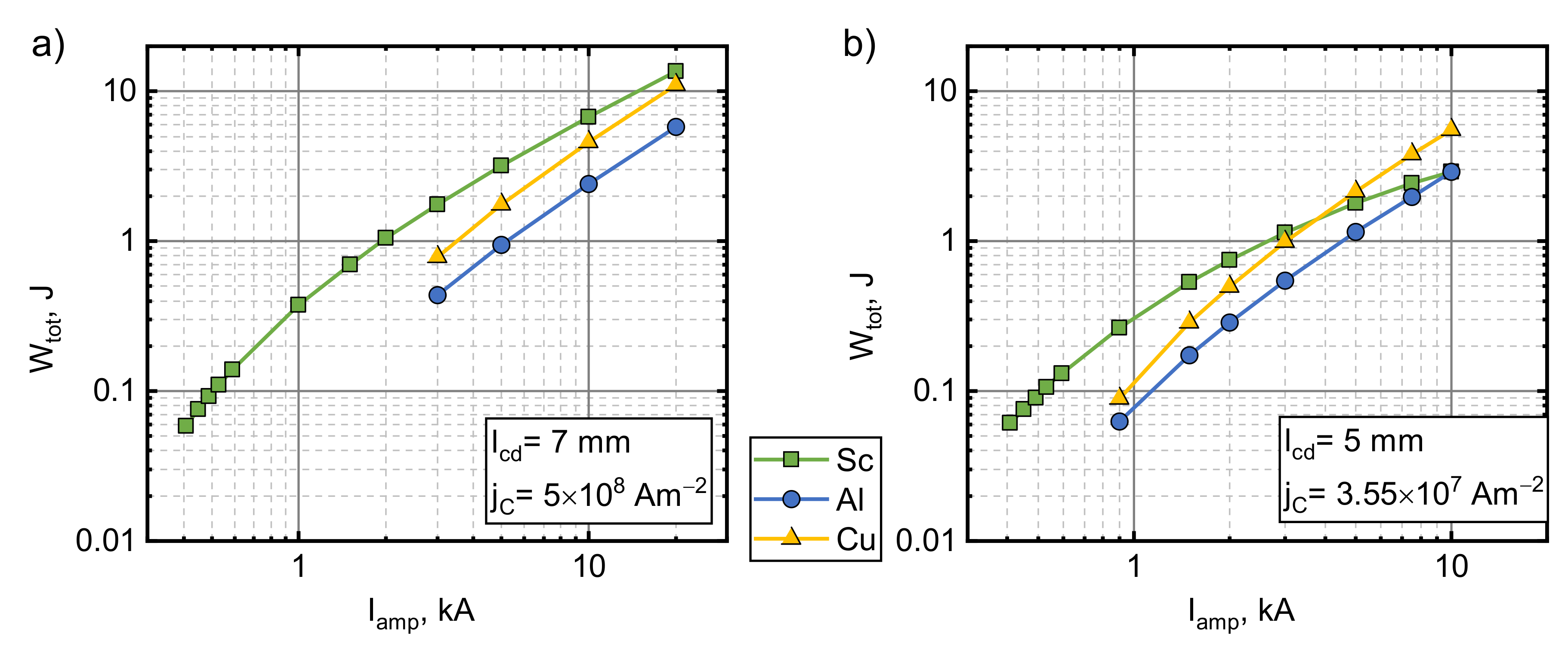 Sensors 21 01293 g006