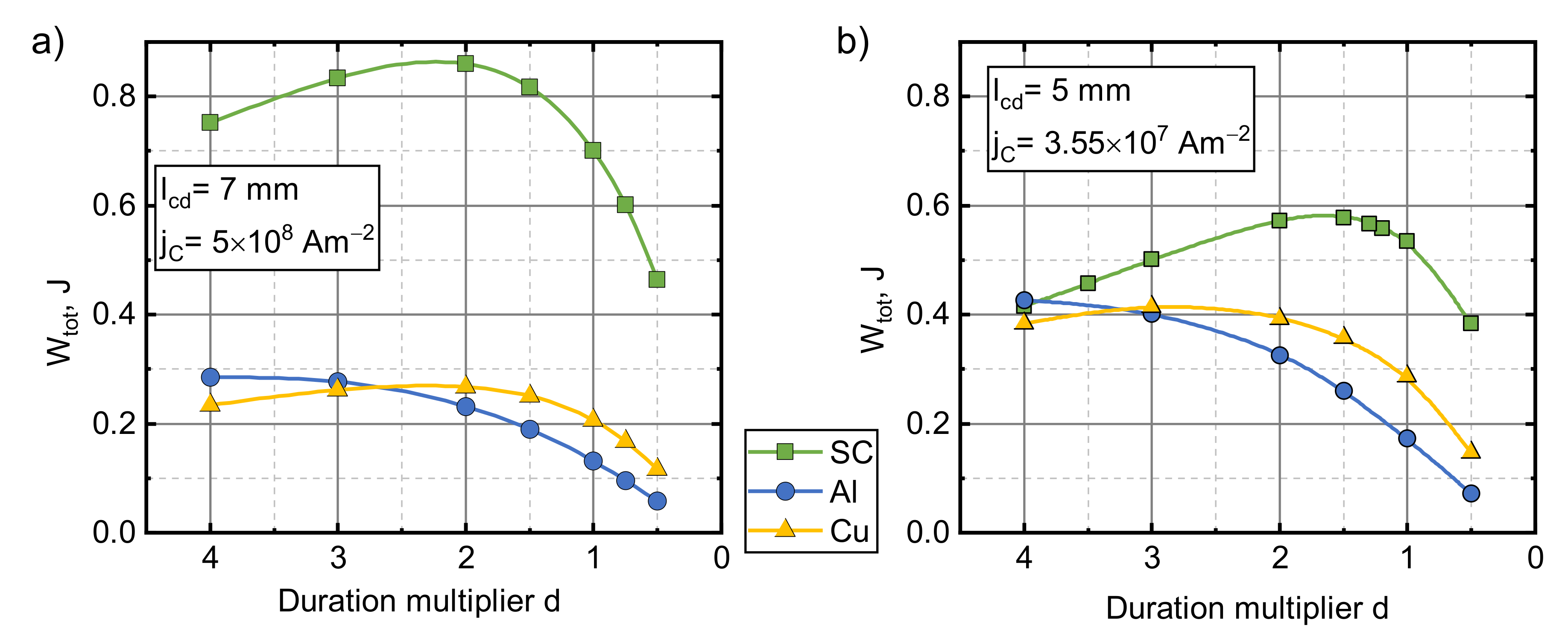 Sensors 21 01293 g007